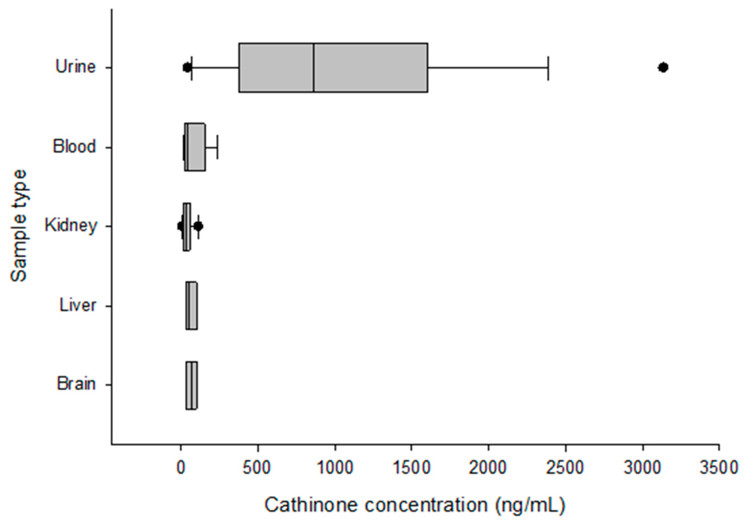Toxics 11 00506 g001