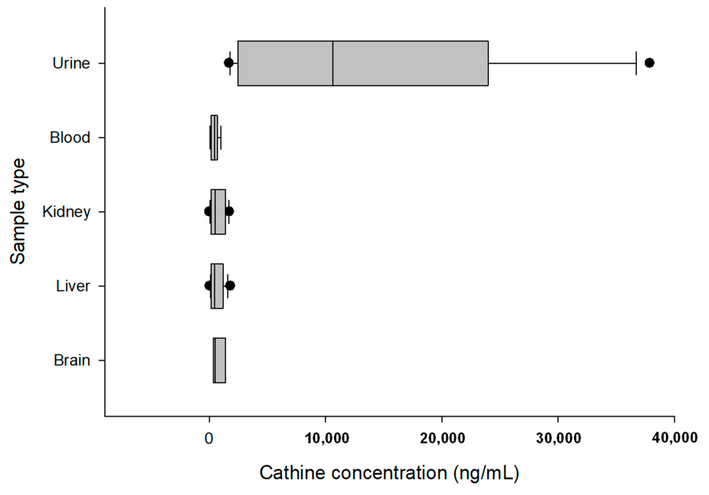 Toxics 11 00506 g002