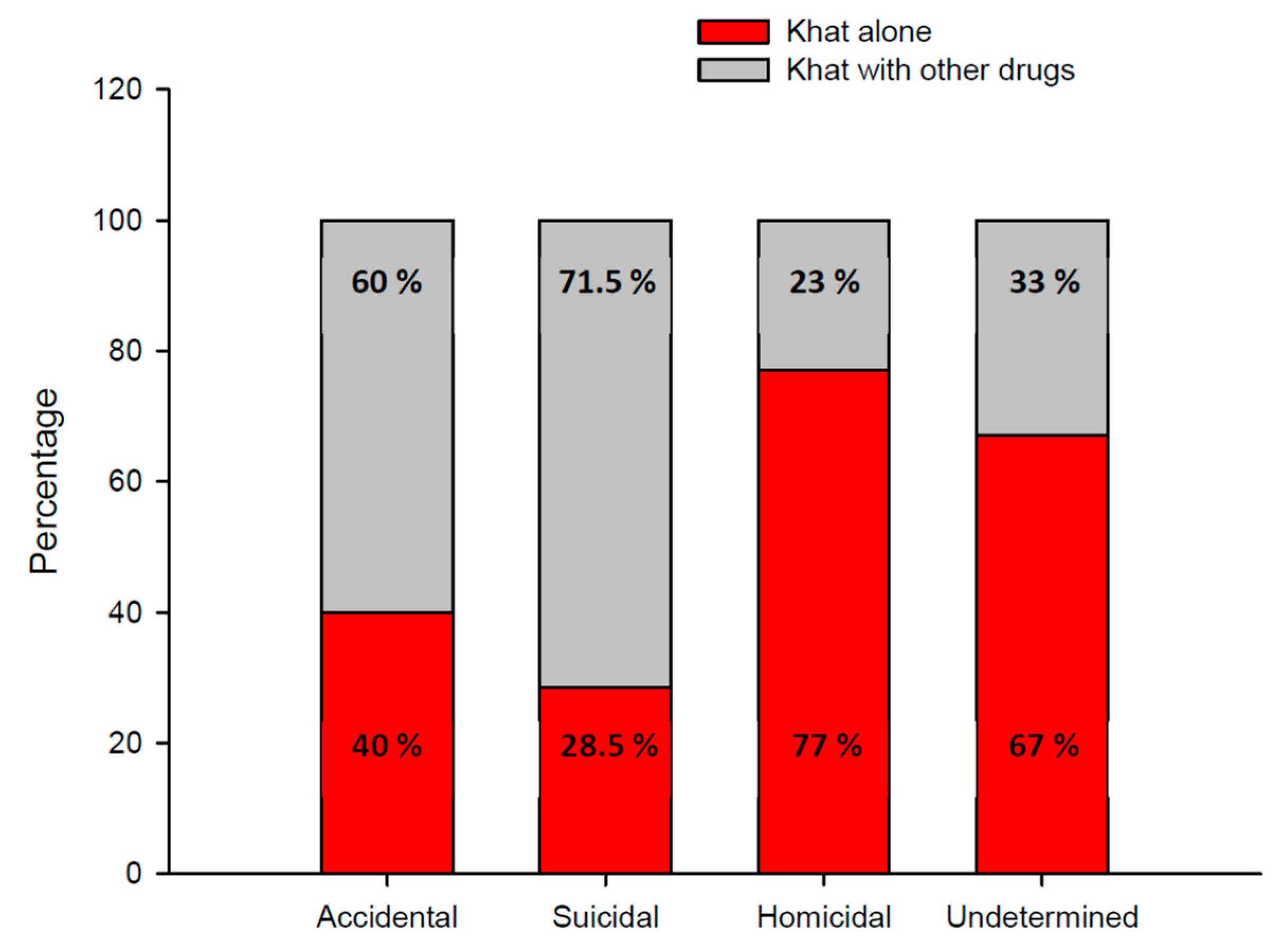 Toxics 11 00506 g003
