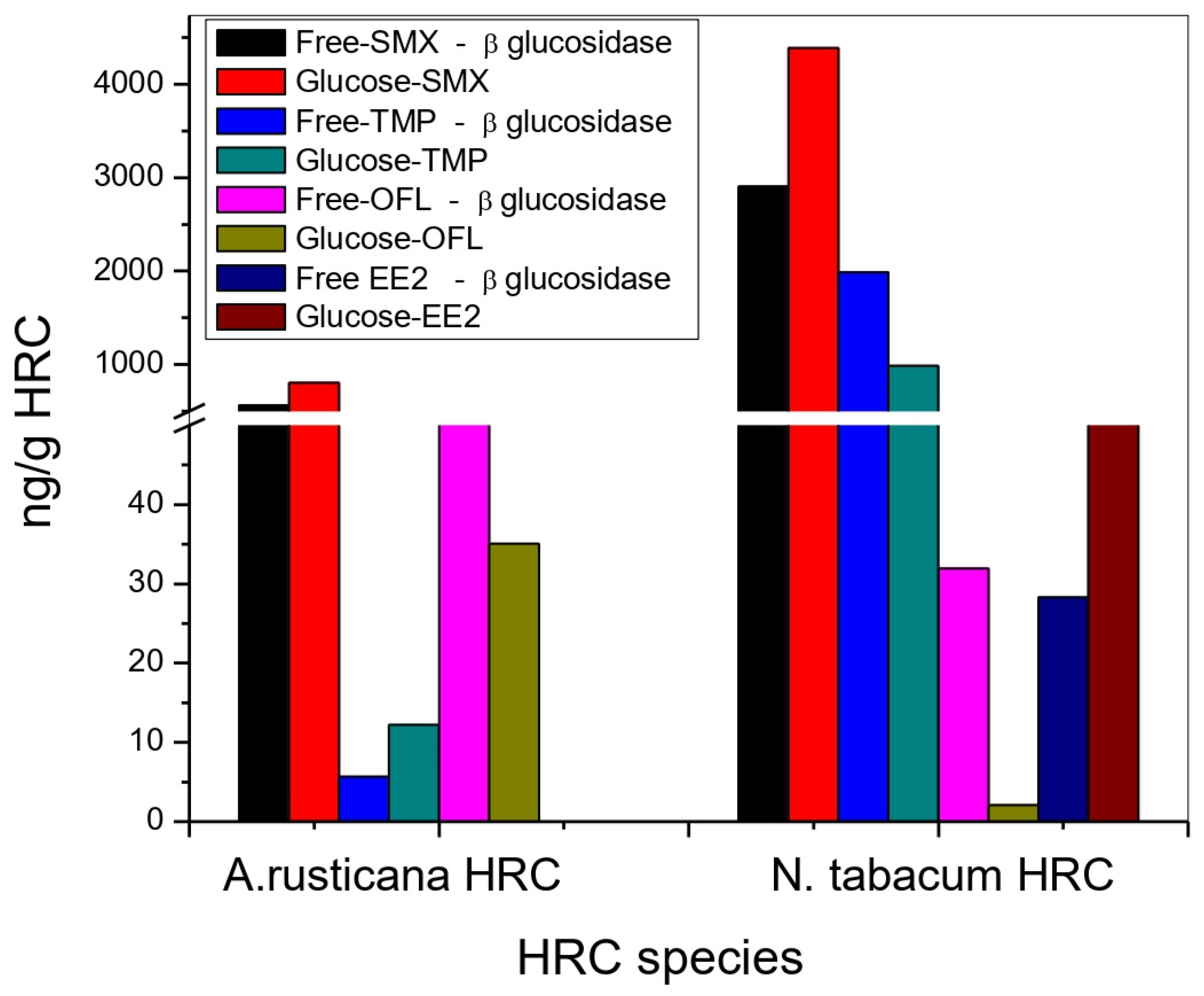 Toxics 11 00508 g006