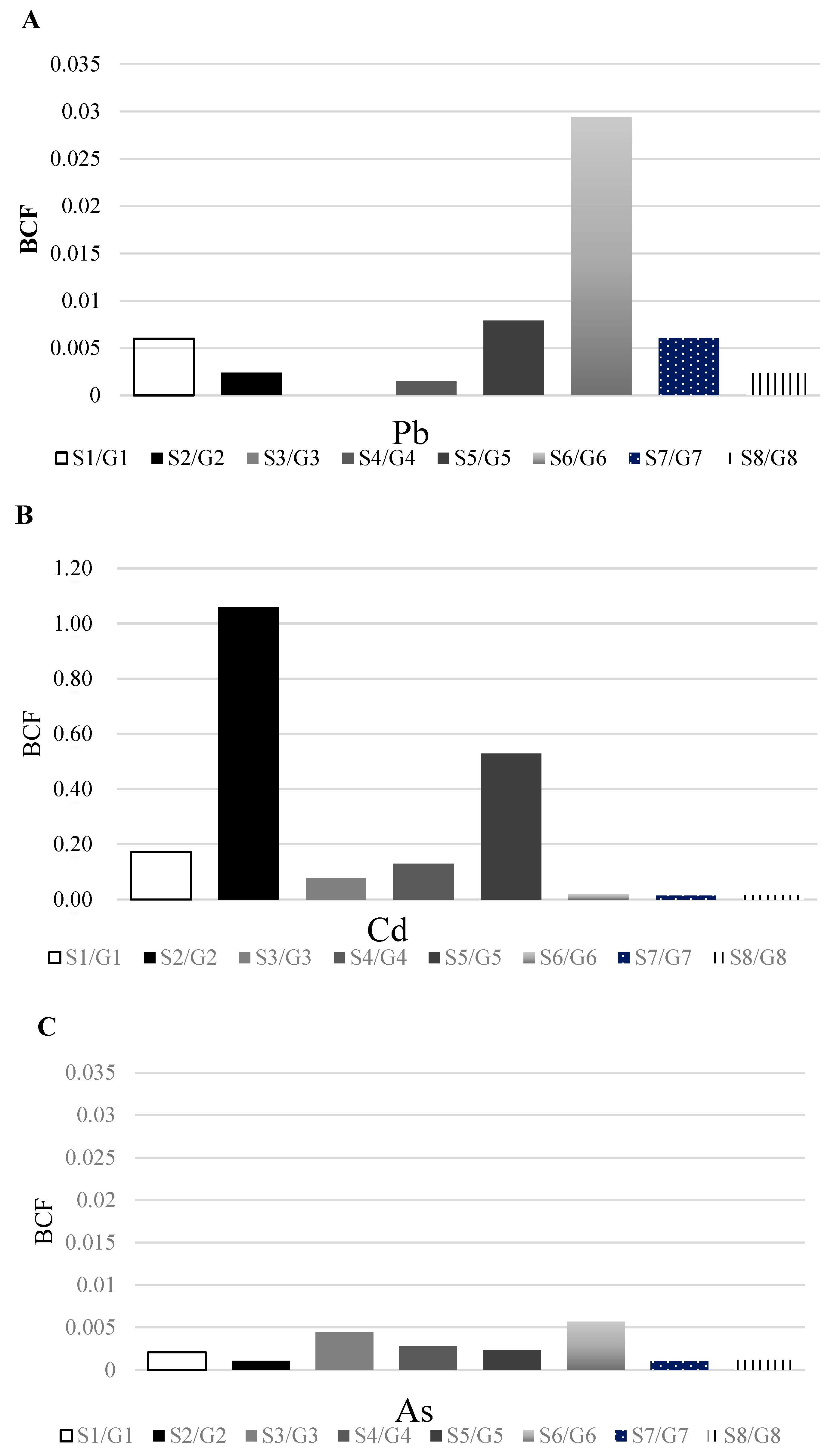 Toxics 11 00519 g002