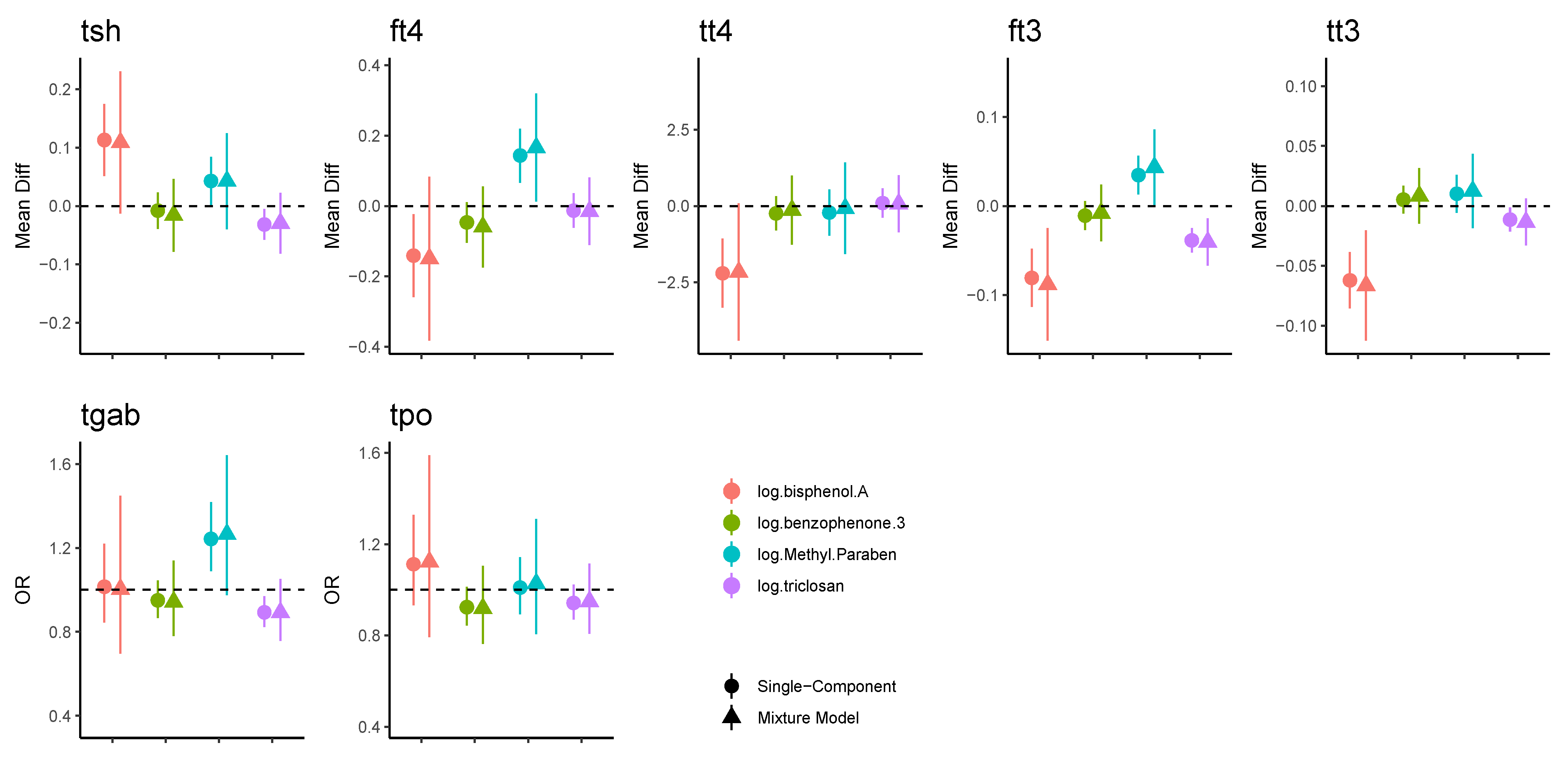 Toxics 11 00521 g001