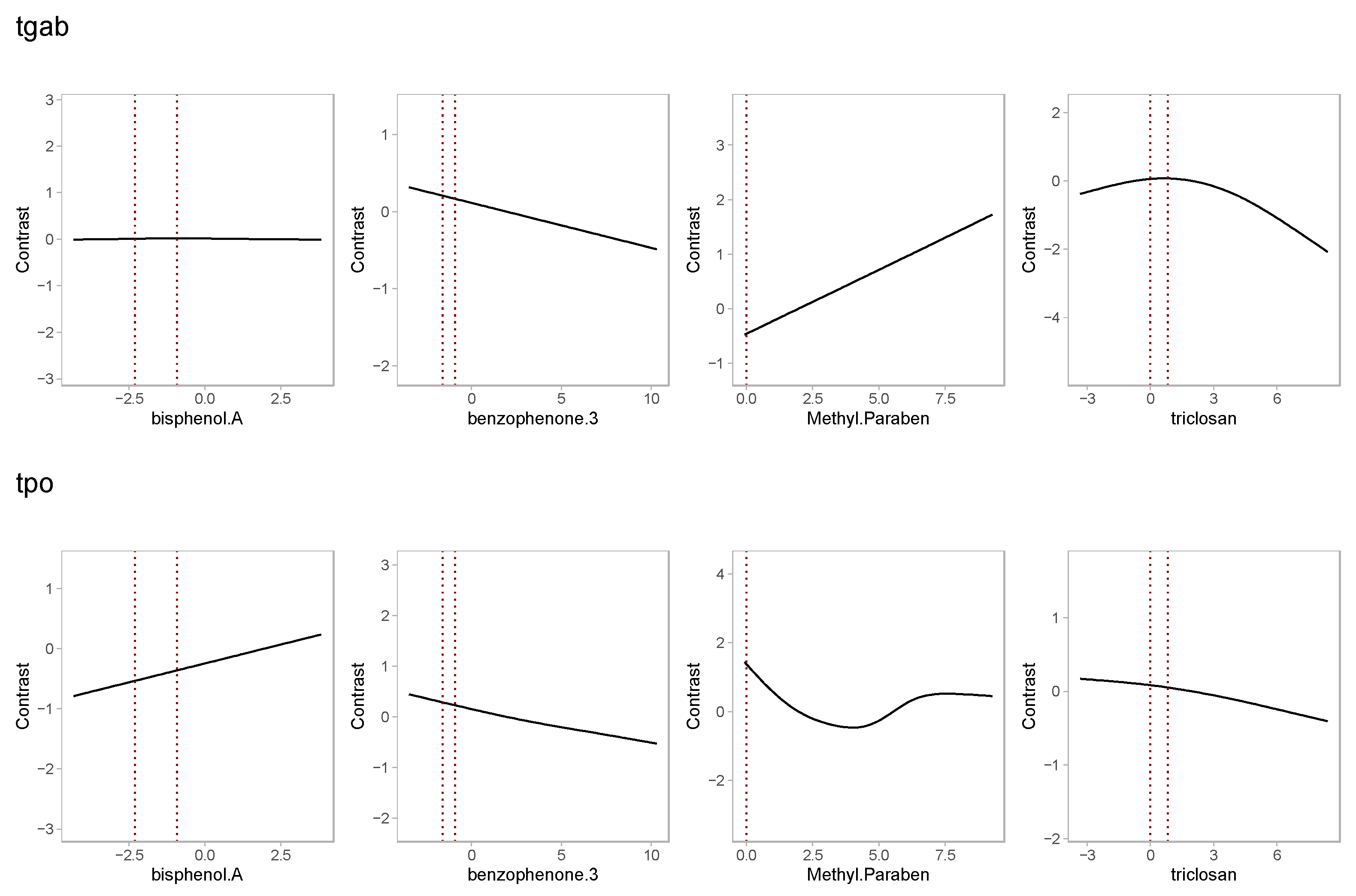 Toxics 11 00521 g003
