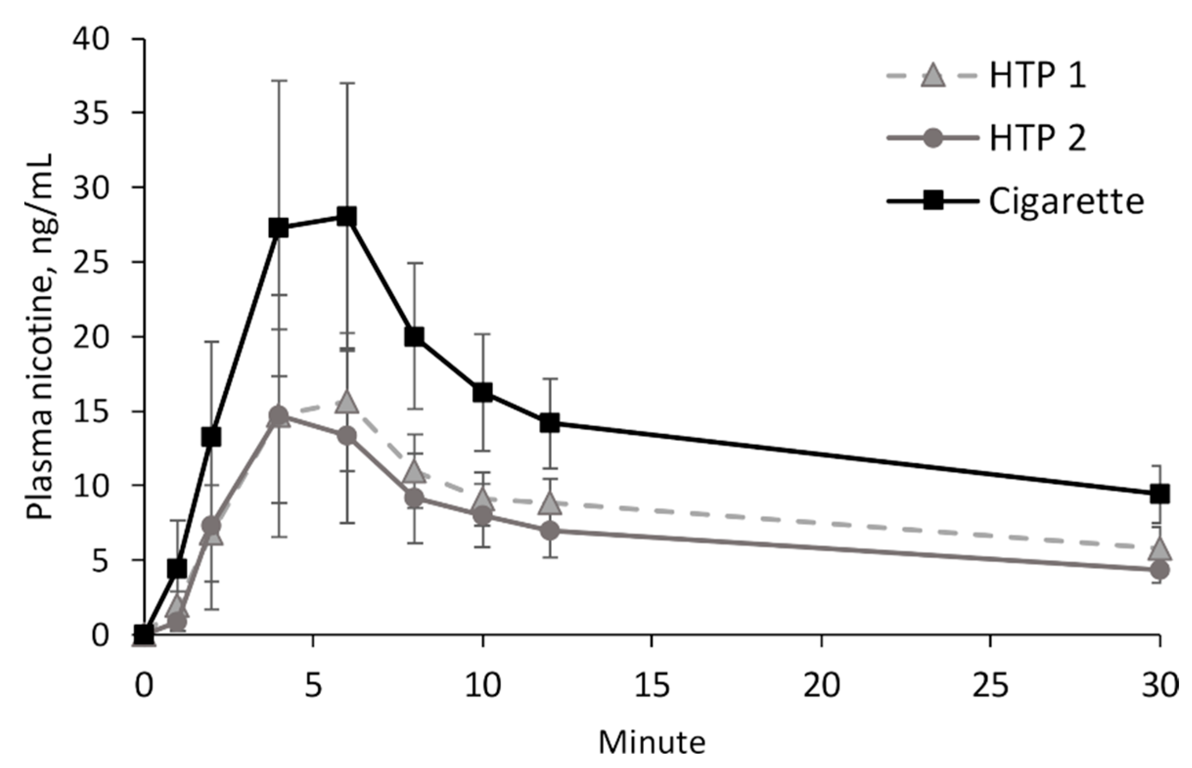 Toxics 11 00525 g003