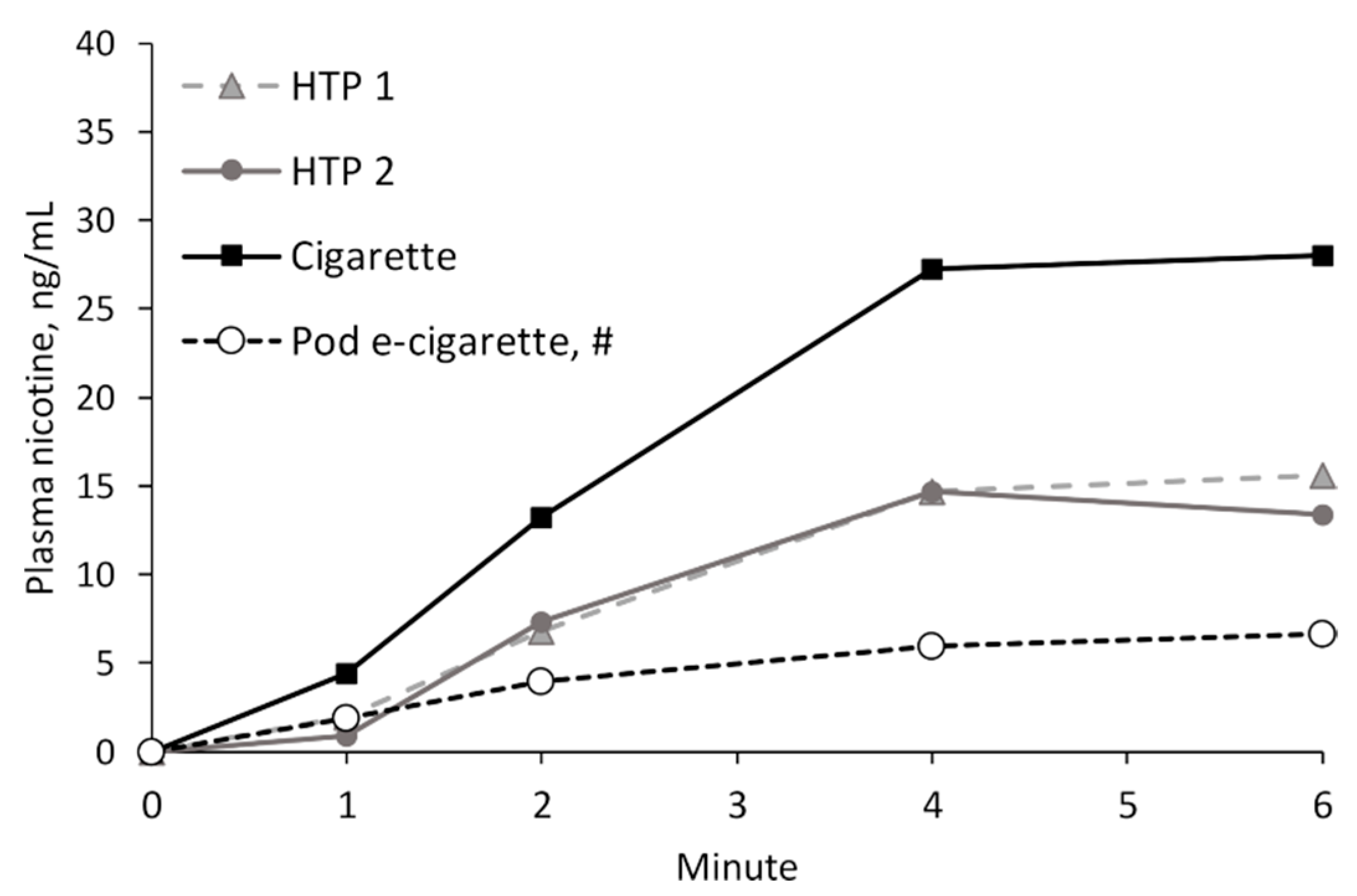 Toxics 11 00525 g004
