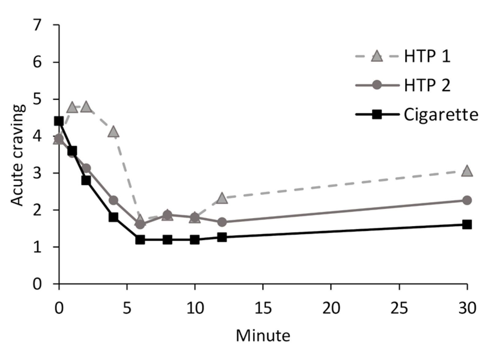 Toxics 11 00525 g006