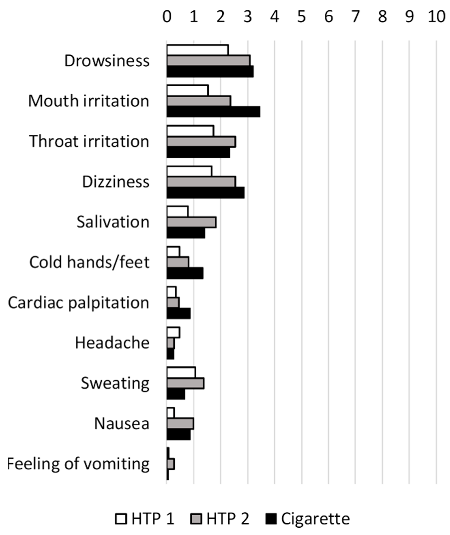 Toxics 11 00525 g007