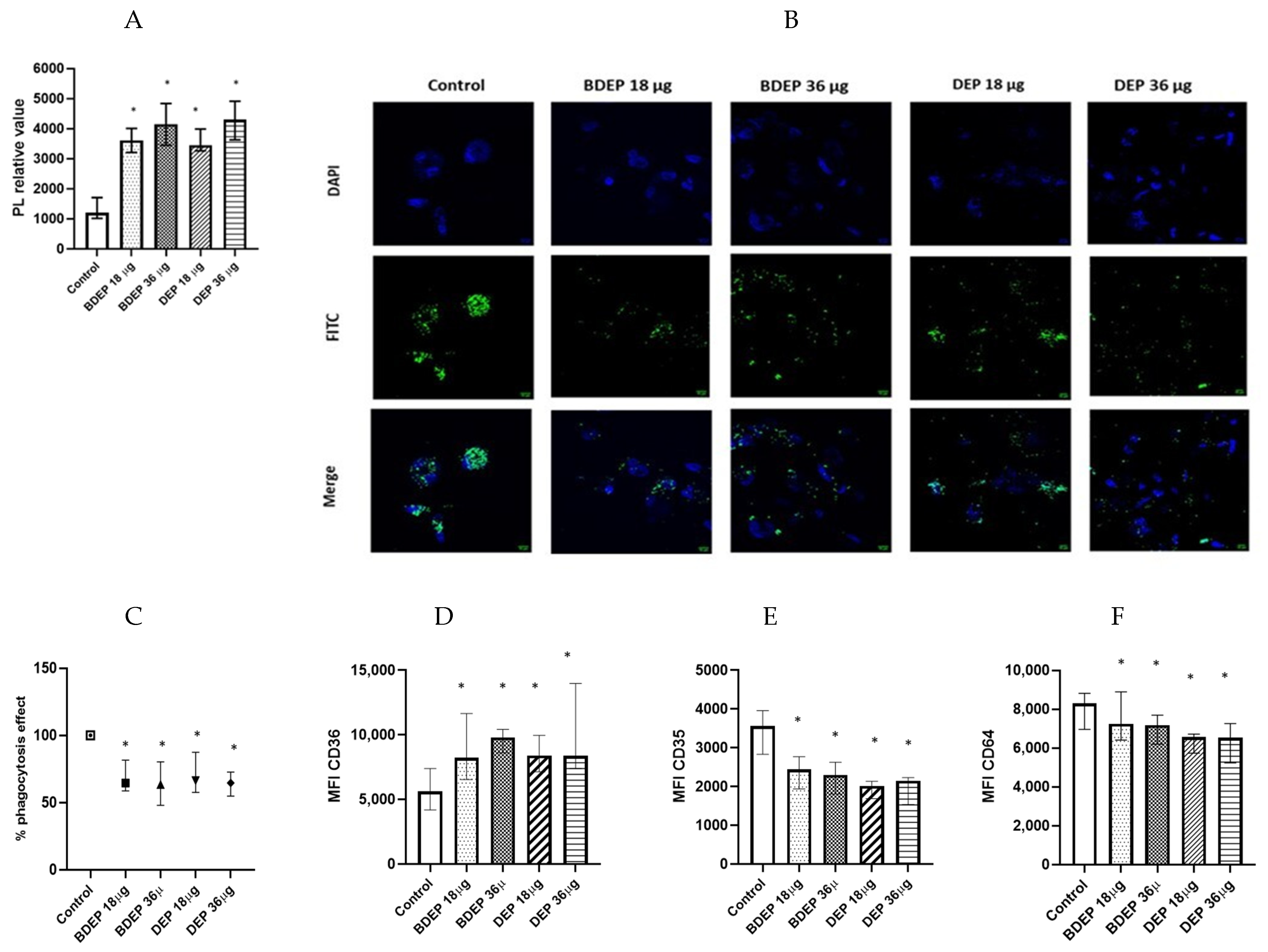 Toxics 11 00532 g003
