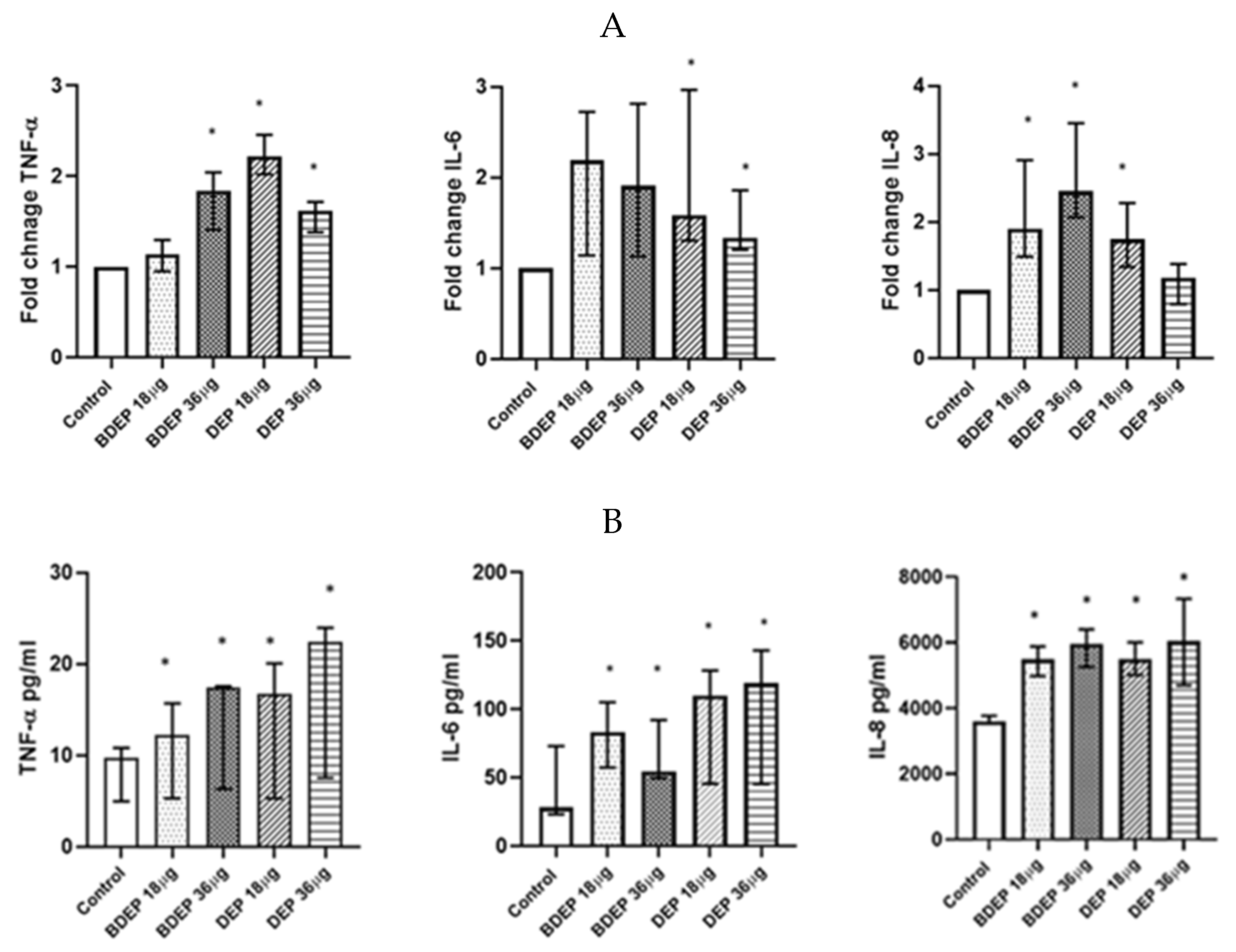 Toxics 11 00532 g004