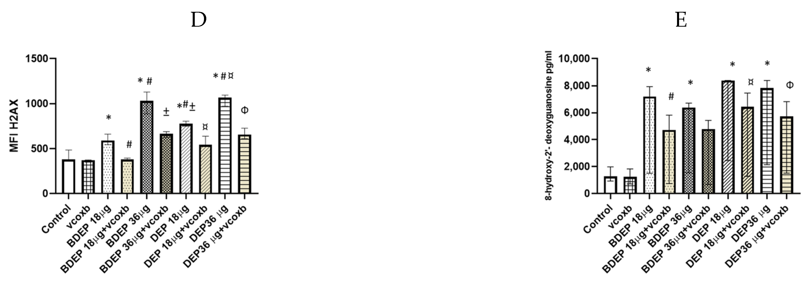 Toxics 11 00532 g005b