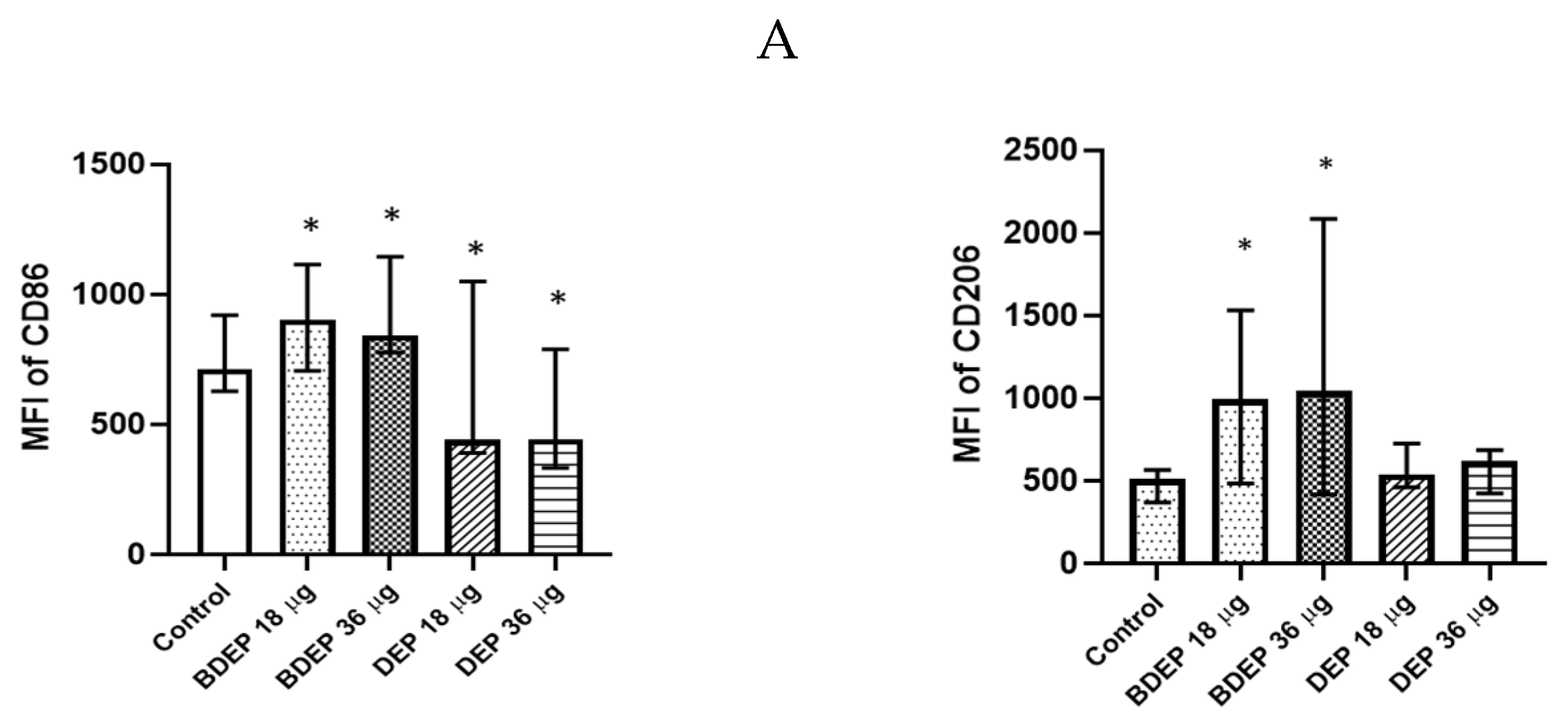 Toxics 11 00532 g006a