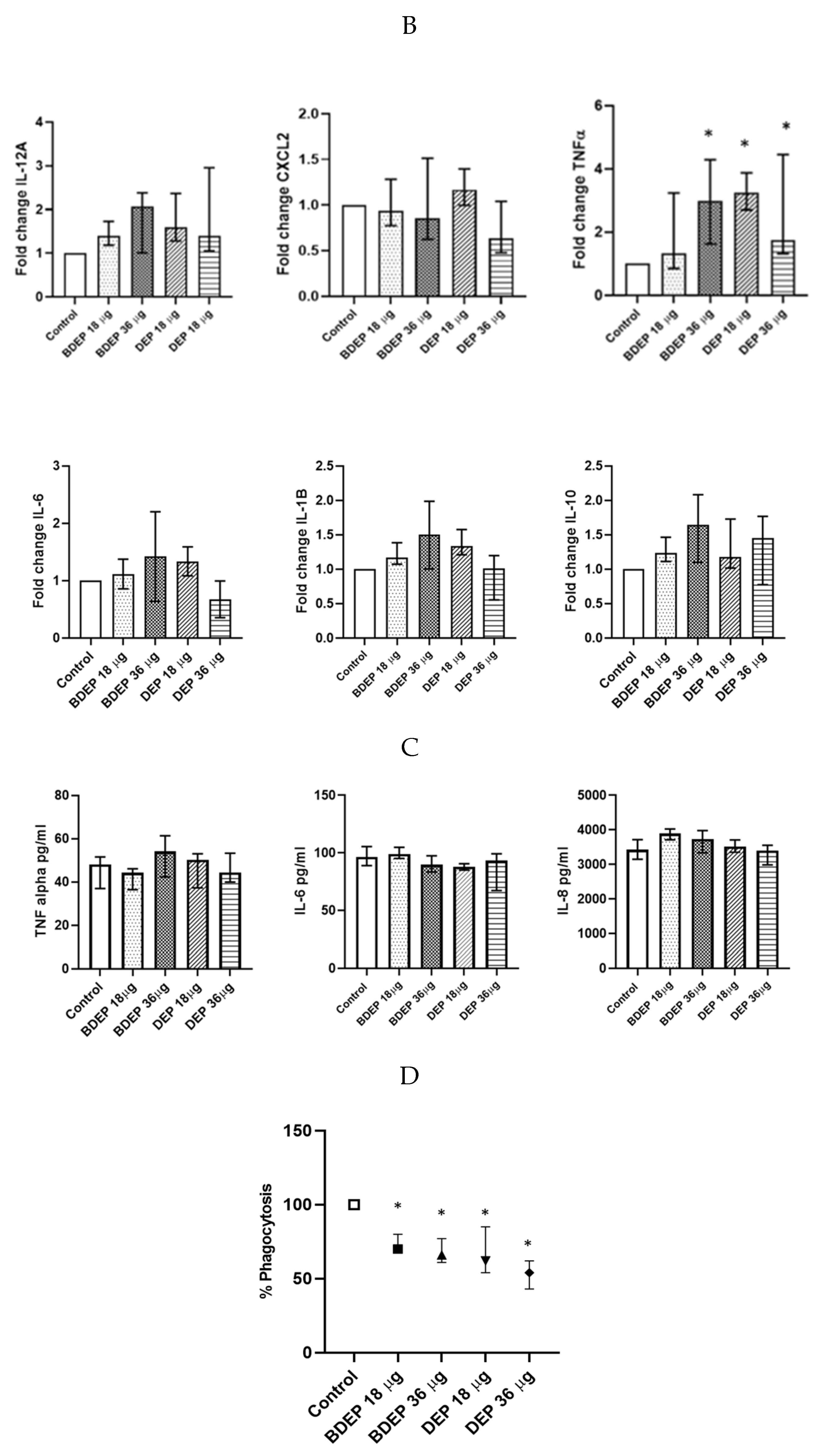 Toxics 11 00532 g006b