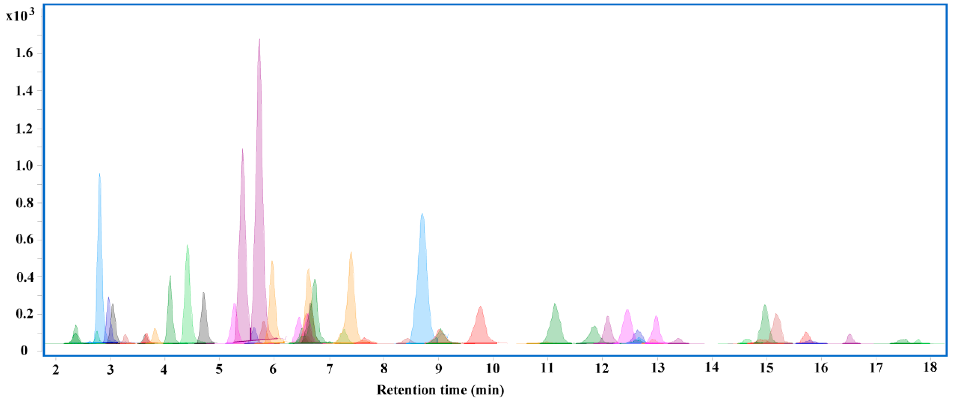 Toxics 11 00537 g003