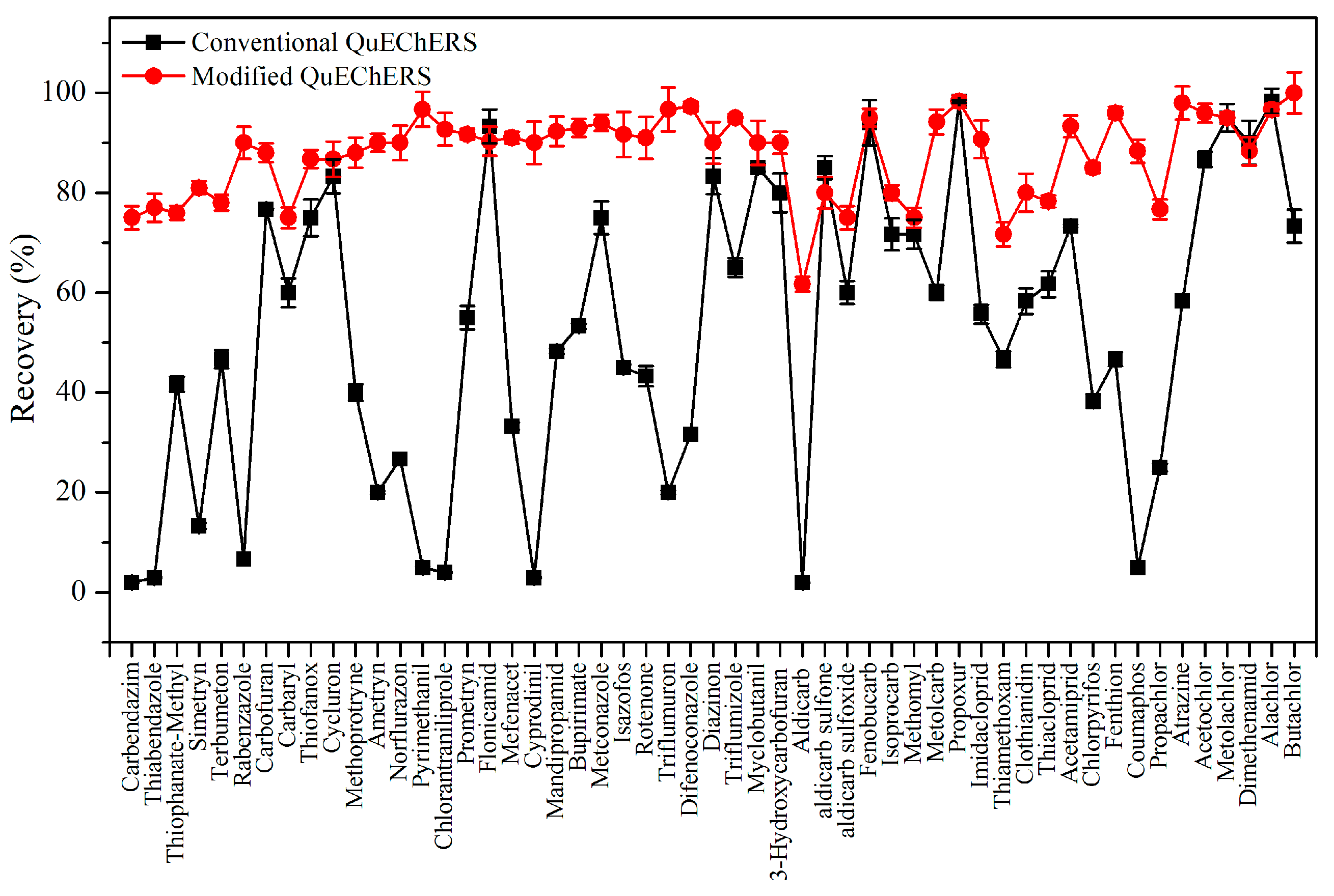 Toxics 11 00537 g005
