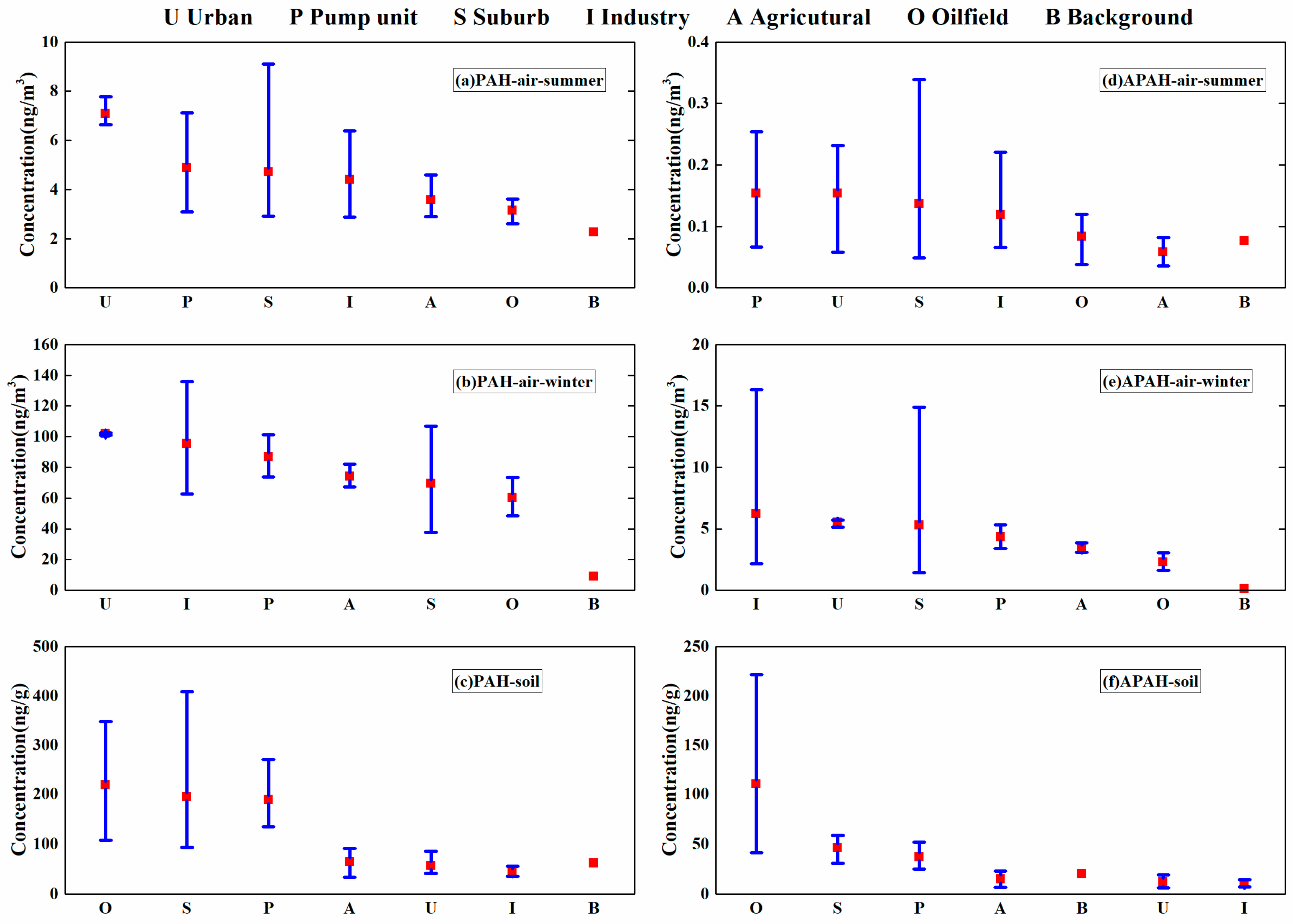 Toxics 11 00540 g002