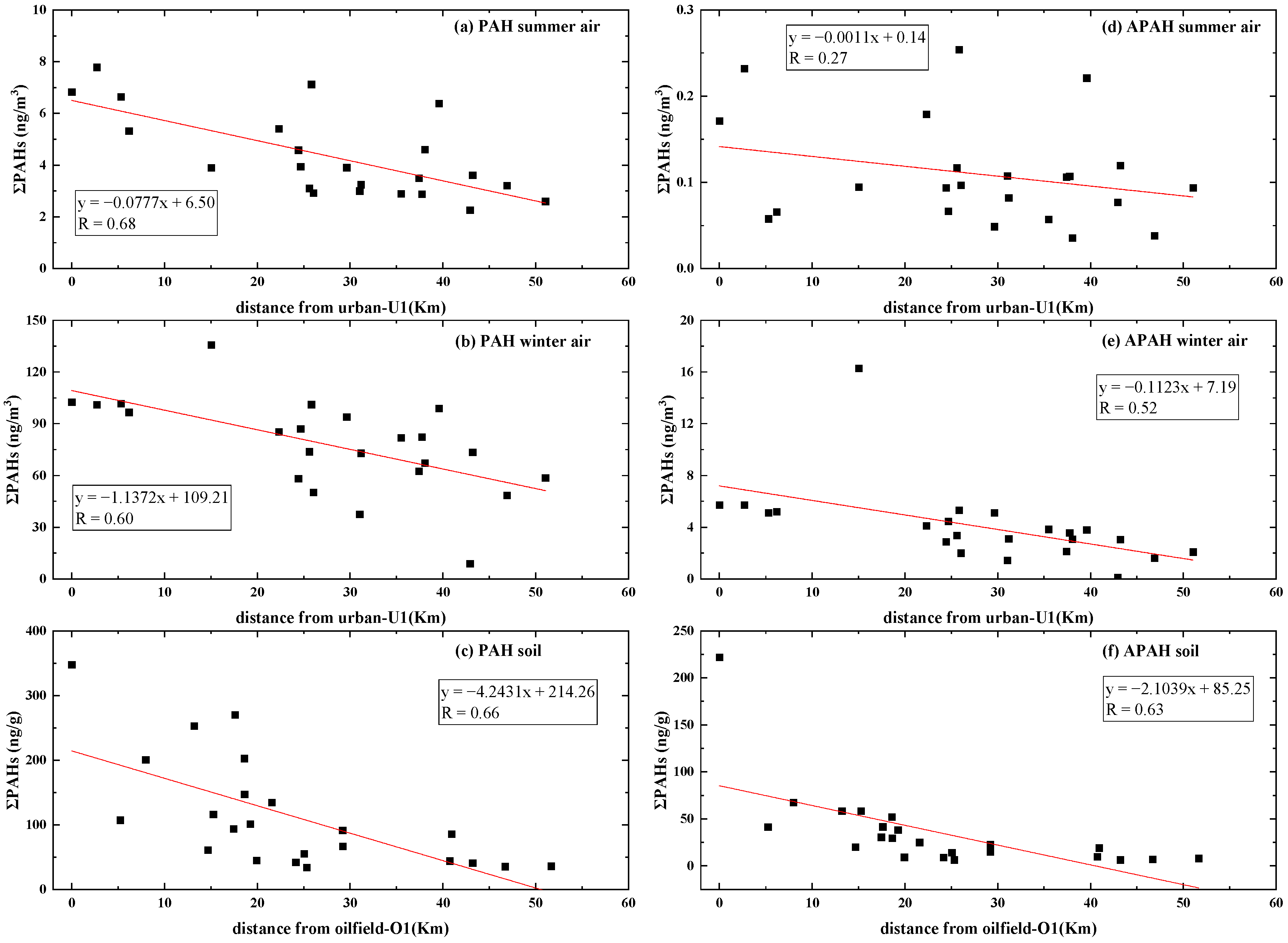 Toxics 11 00540 g003
