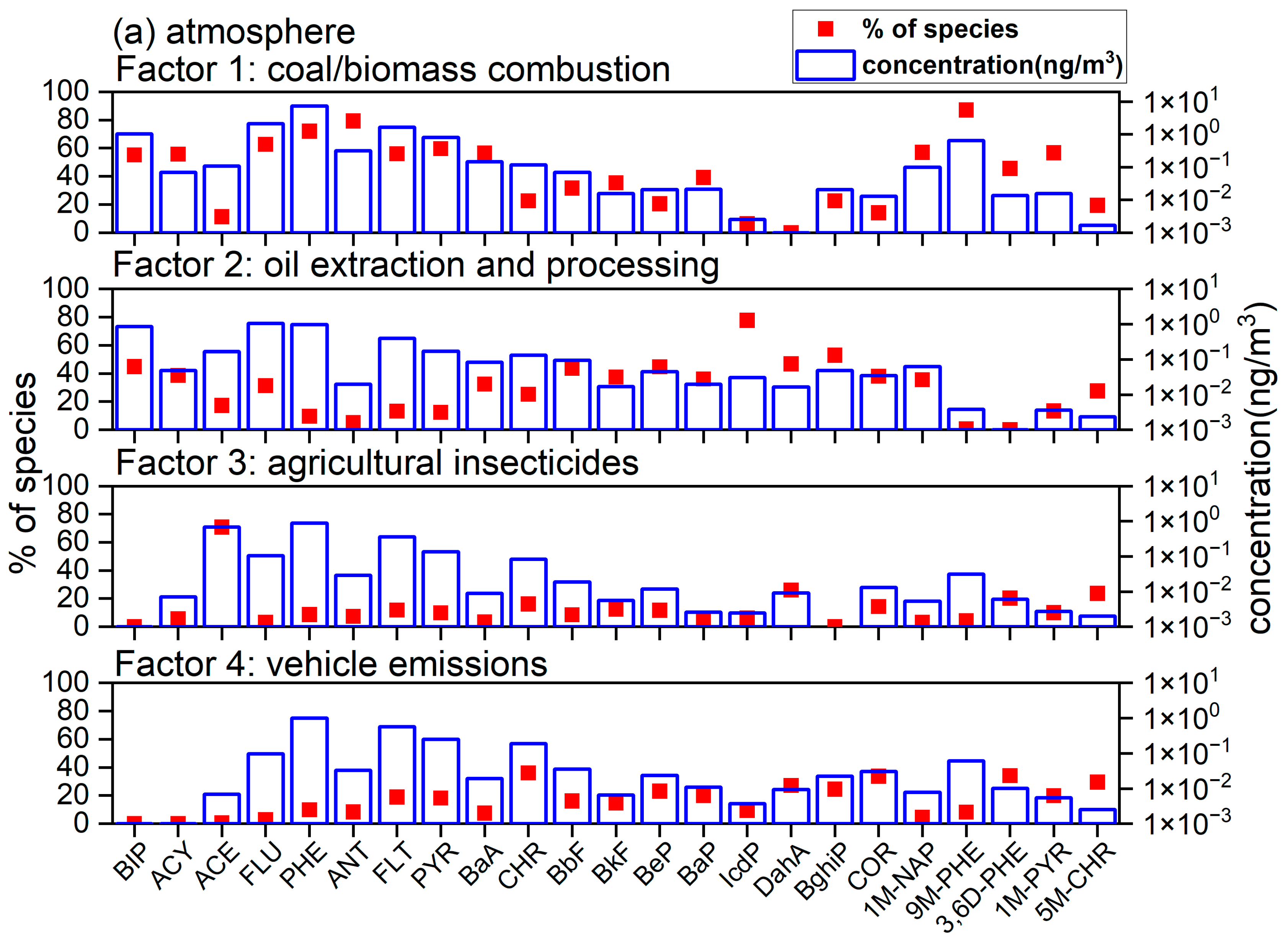 Toxics 11 00540 g004a