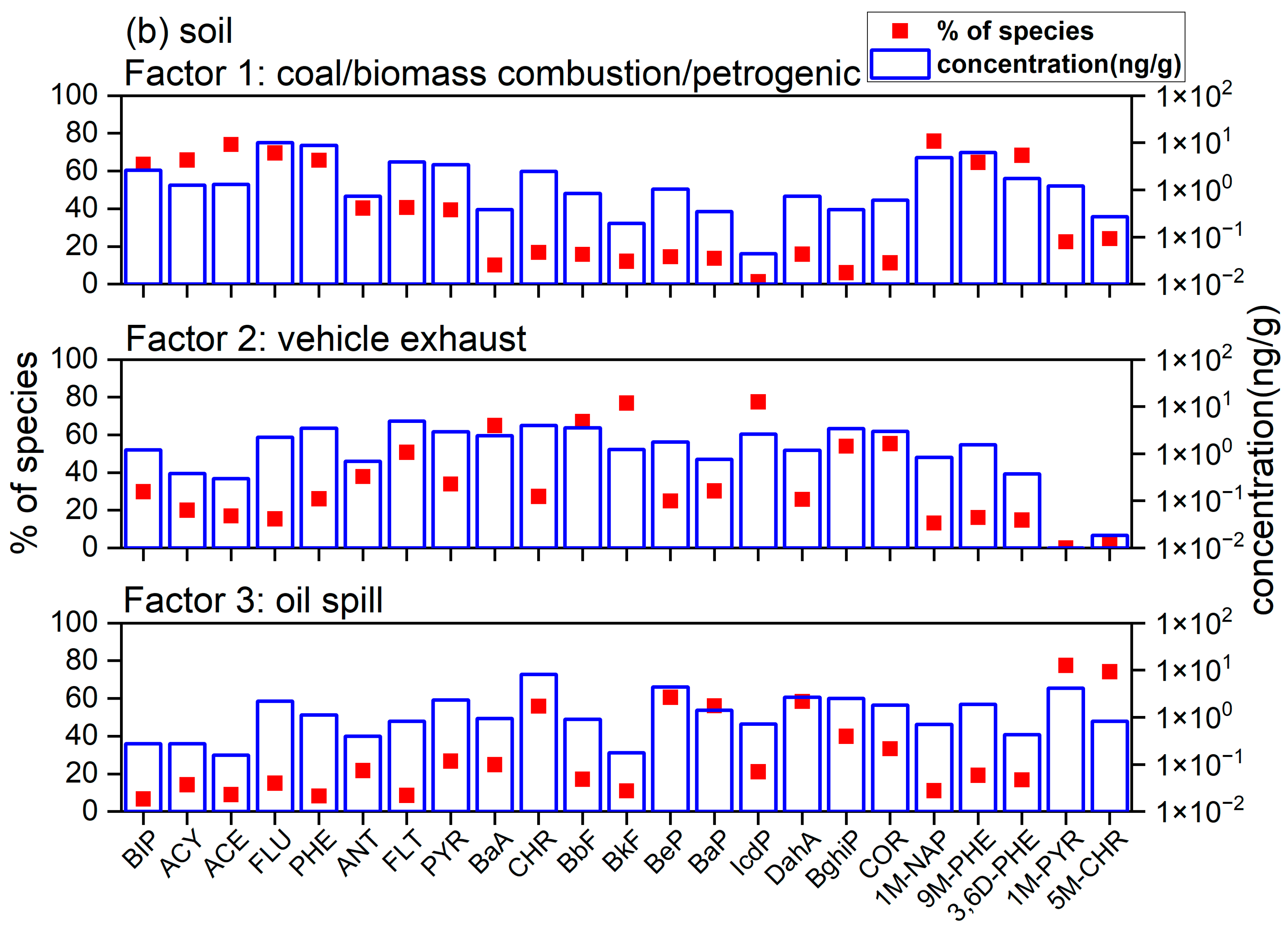Toxics 11 00540 g004b