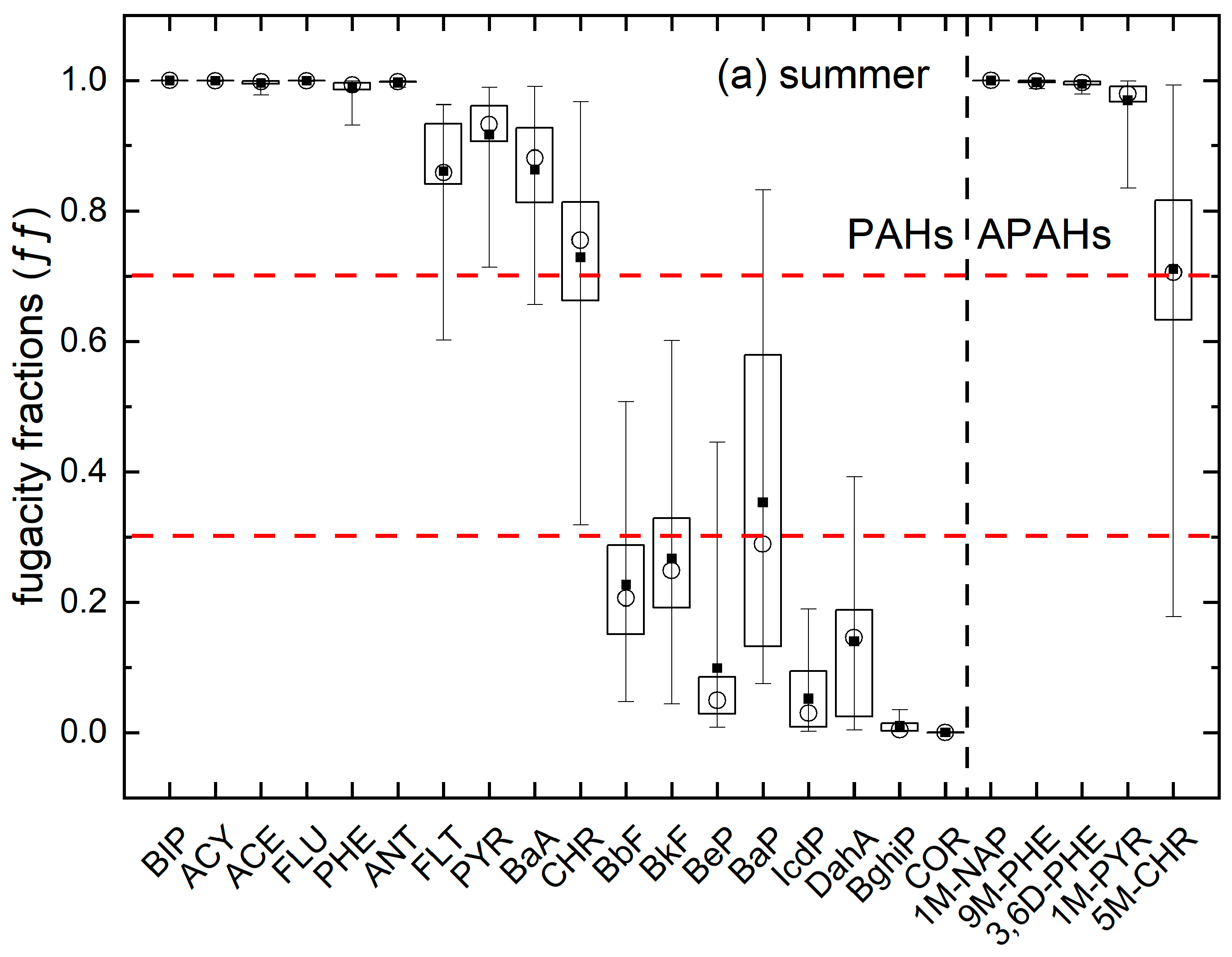 Toxics 11 00540 g006a