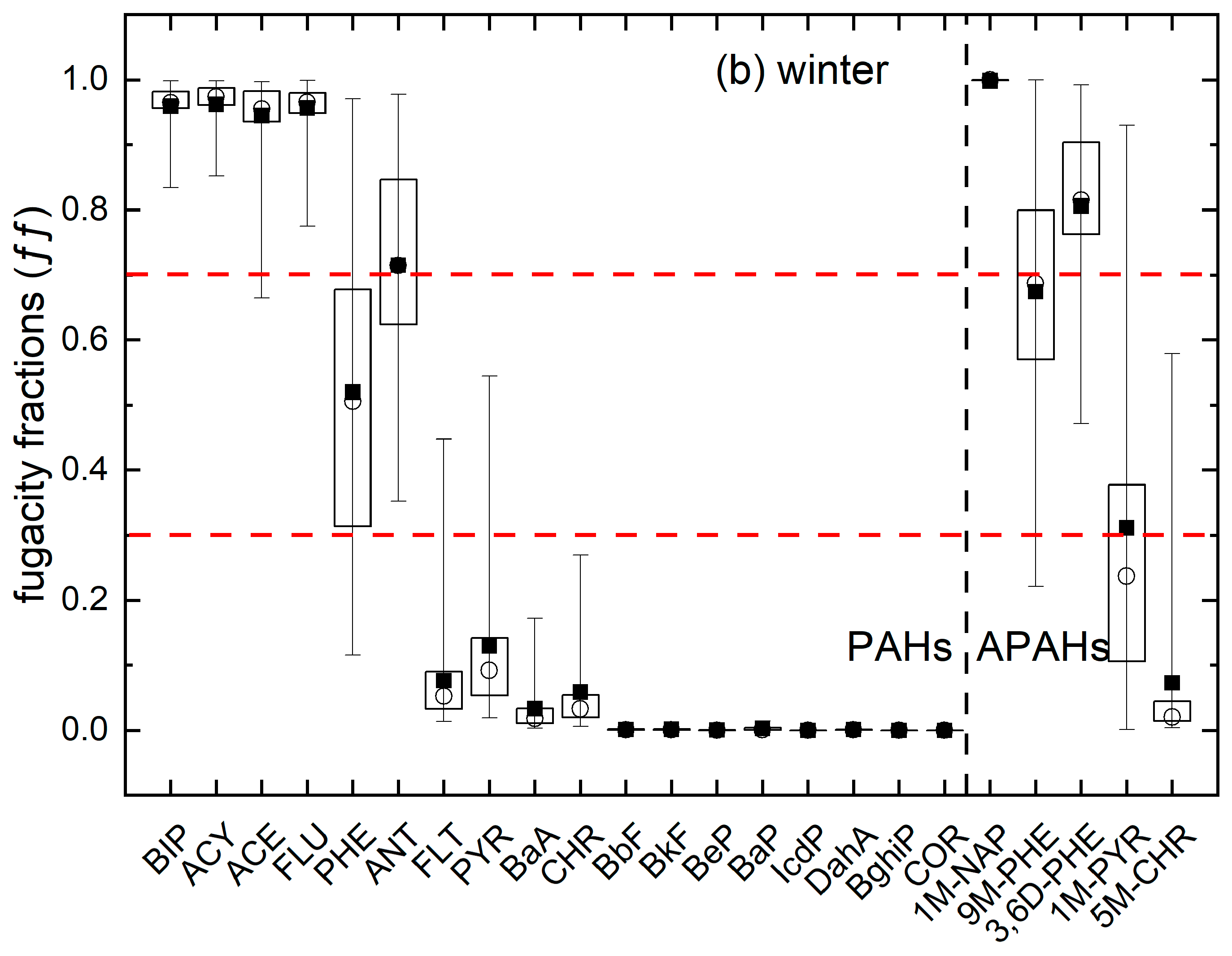 Toxics 11 00540 g006b