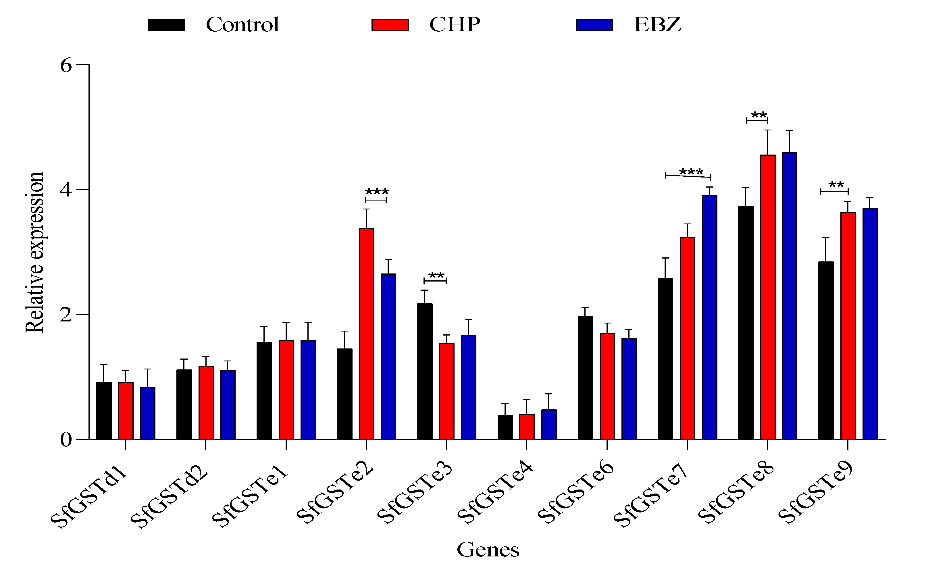 Toxics 11 00542 g002a
