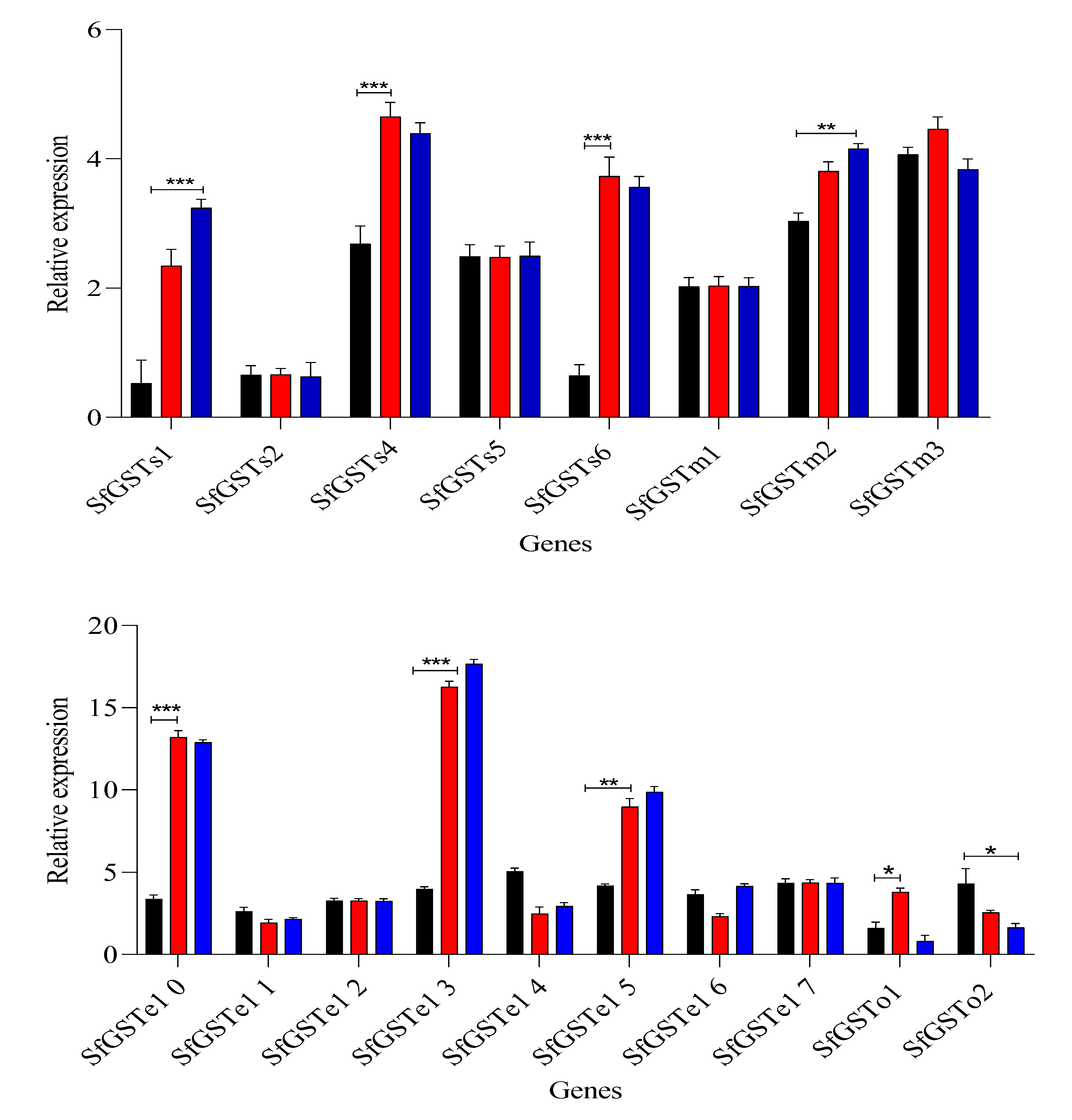Toxics 11 00542 g002b