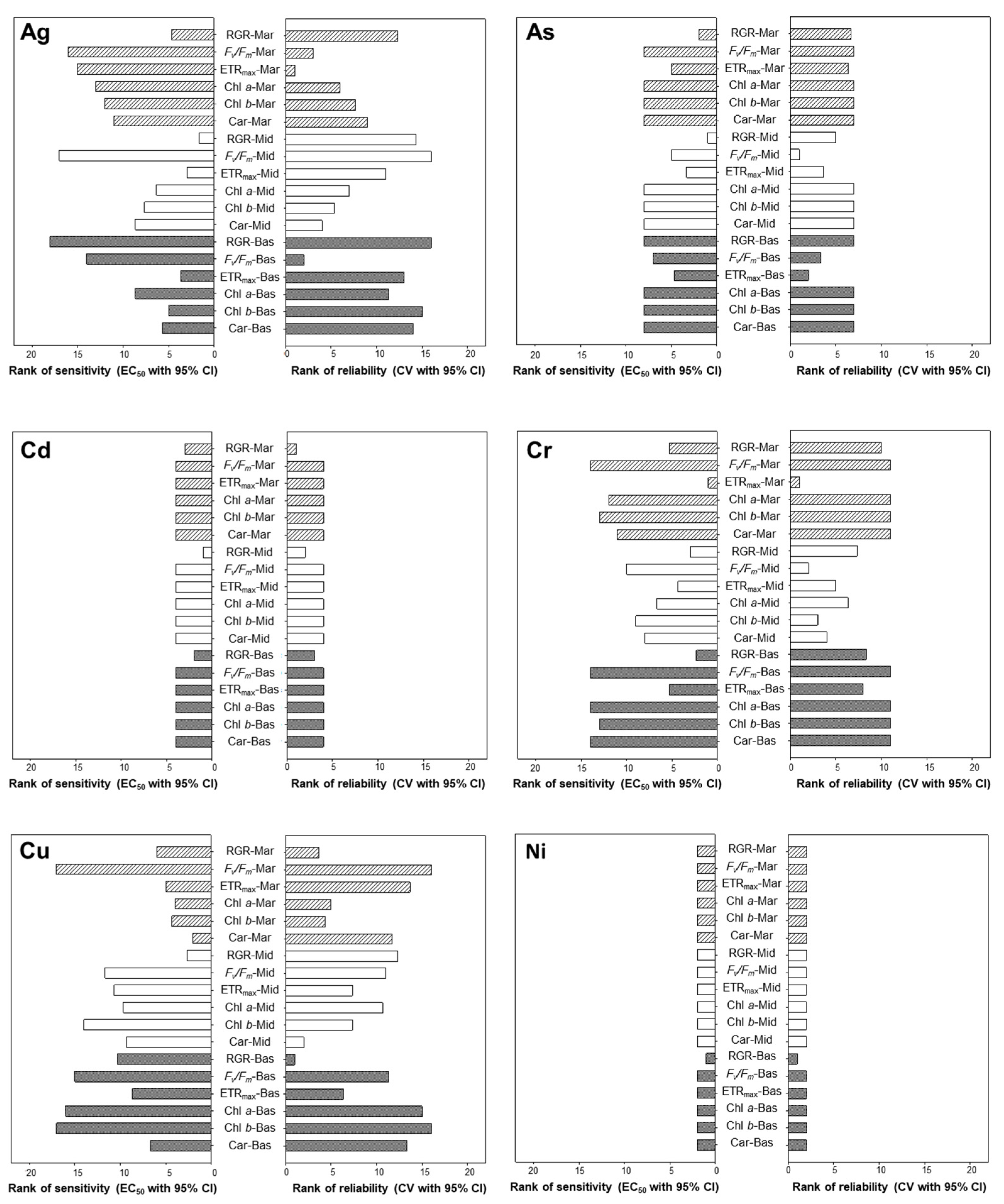 Toxics 11 00548 g003 Toxics 11 00548 g003