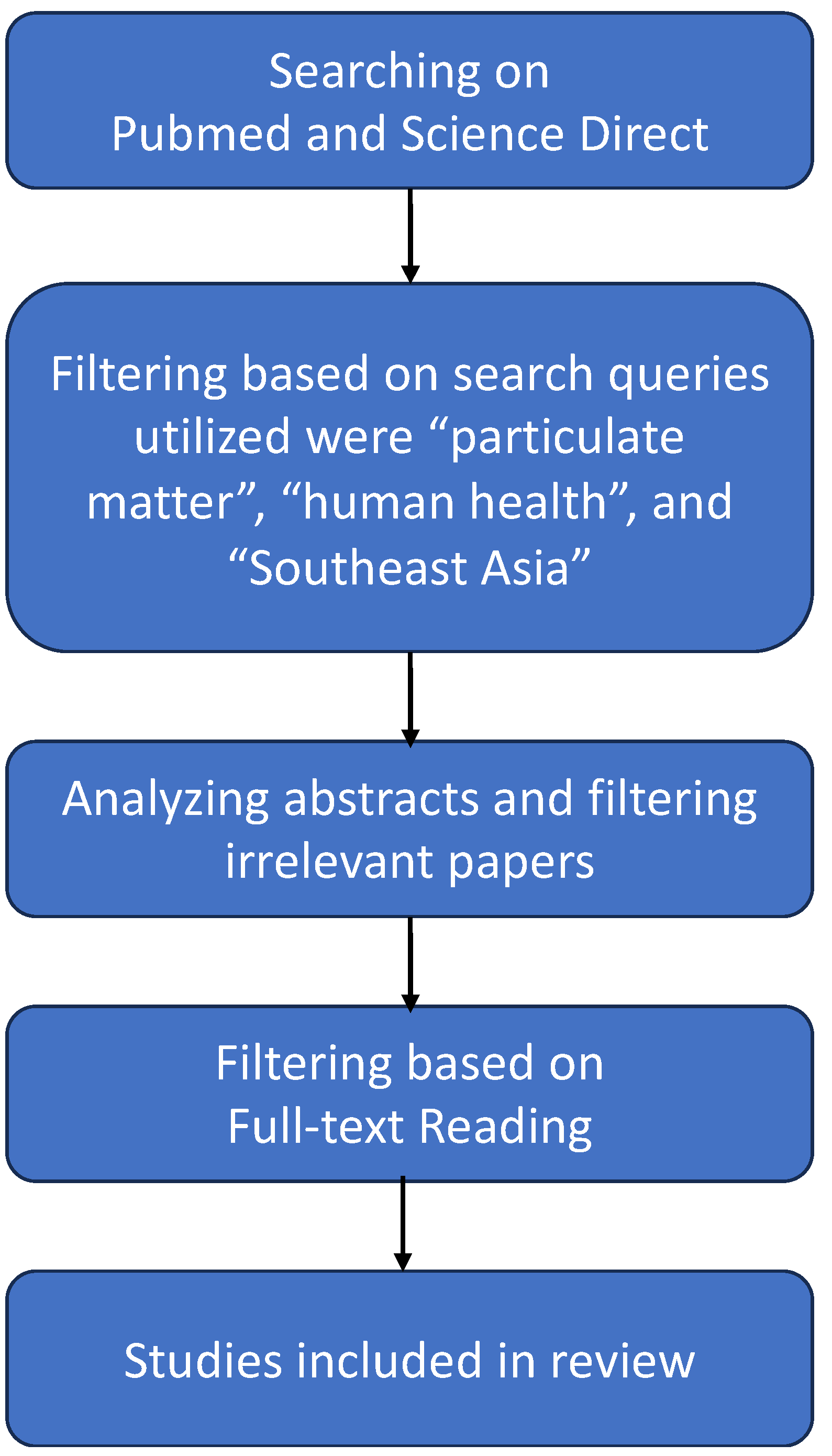 Toxics 11 00553 g001 Toxics 11 00553 g001