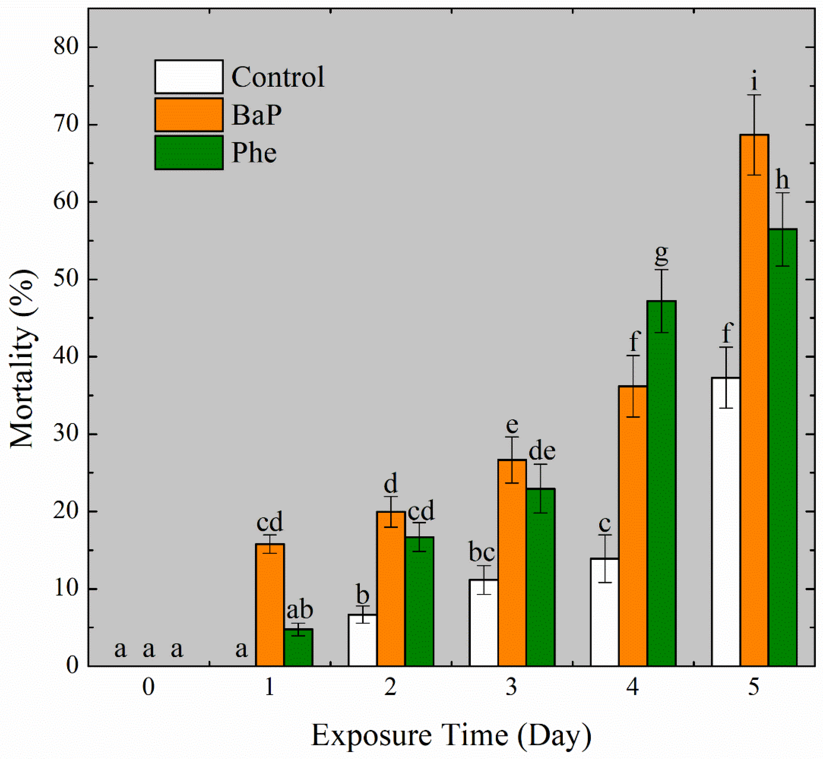 Toxics 11 00554 g003