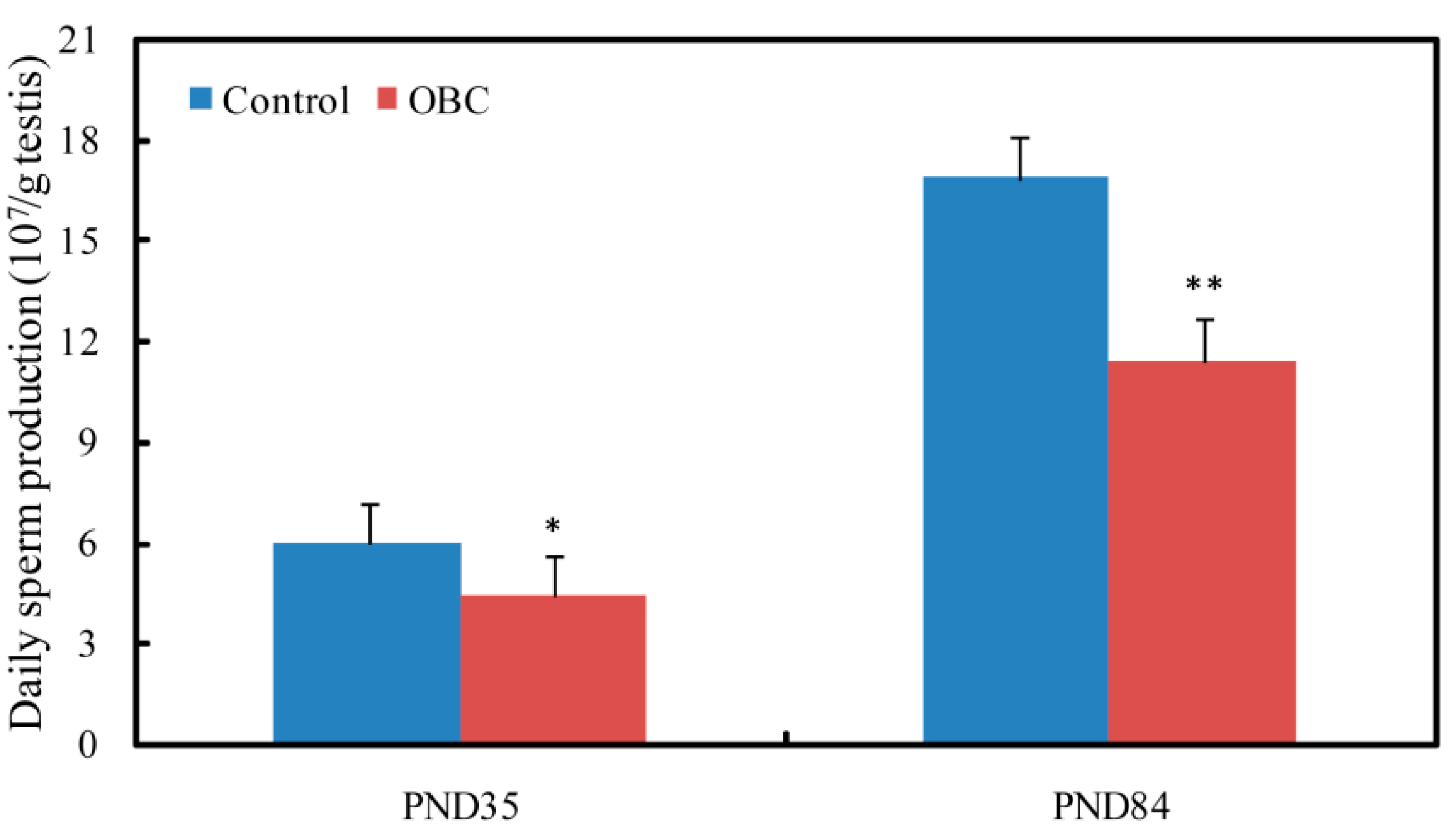 Toxics 11 00556 g002 Toxics 11 00556 g002