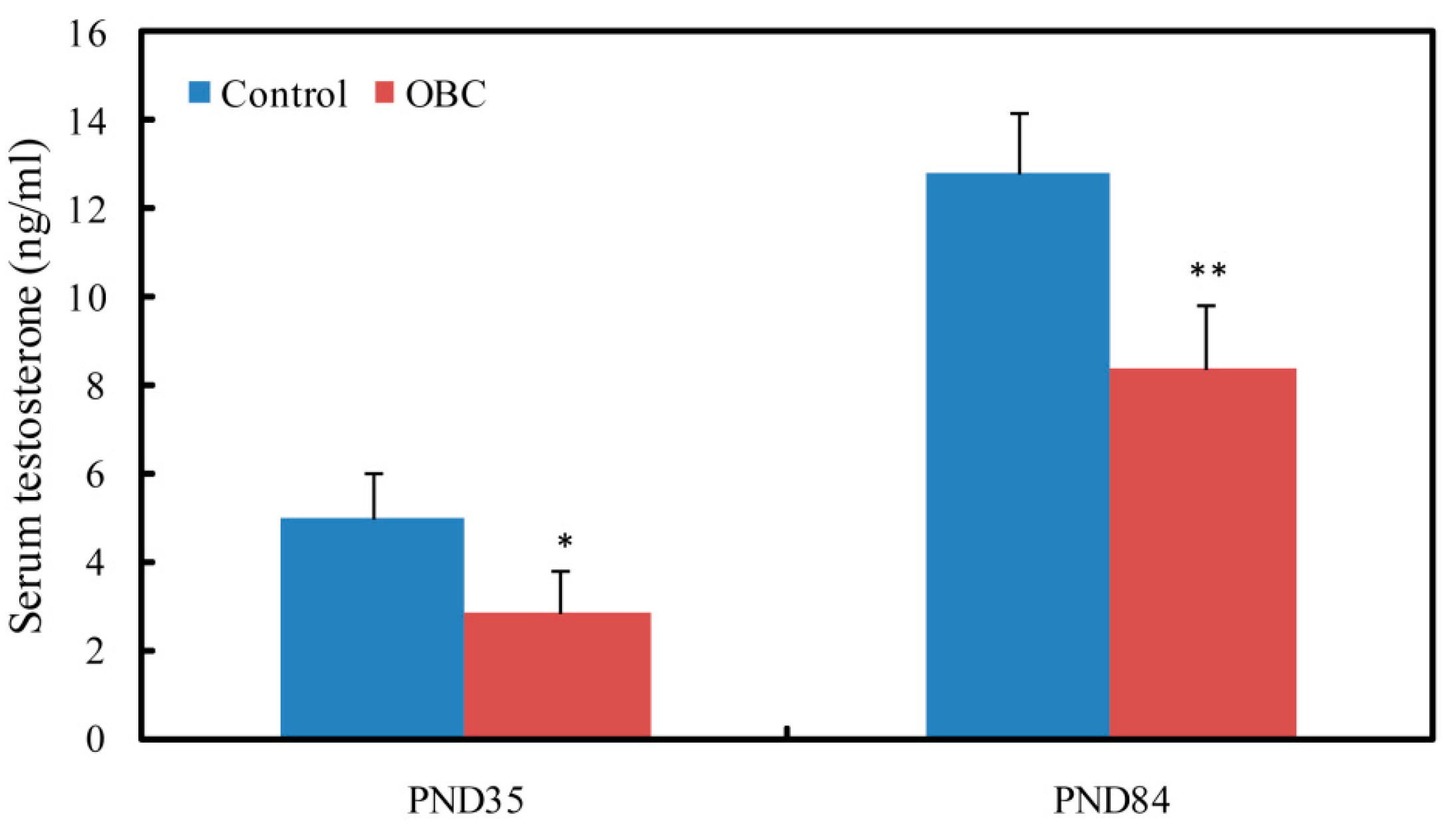 Toxics 11 00556 g003 Toxics 11 00556 g003