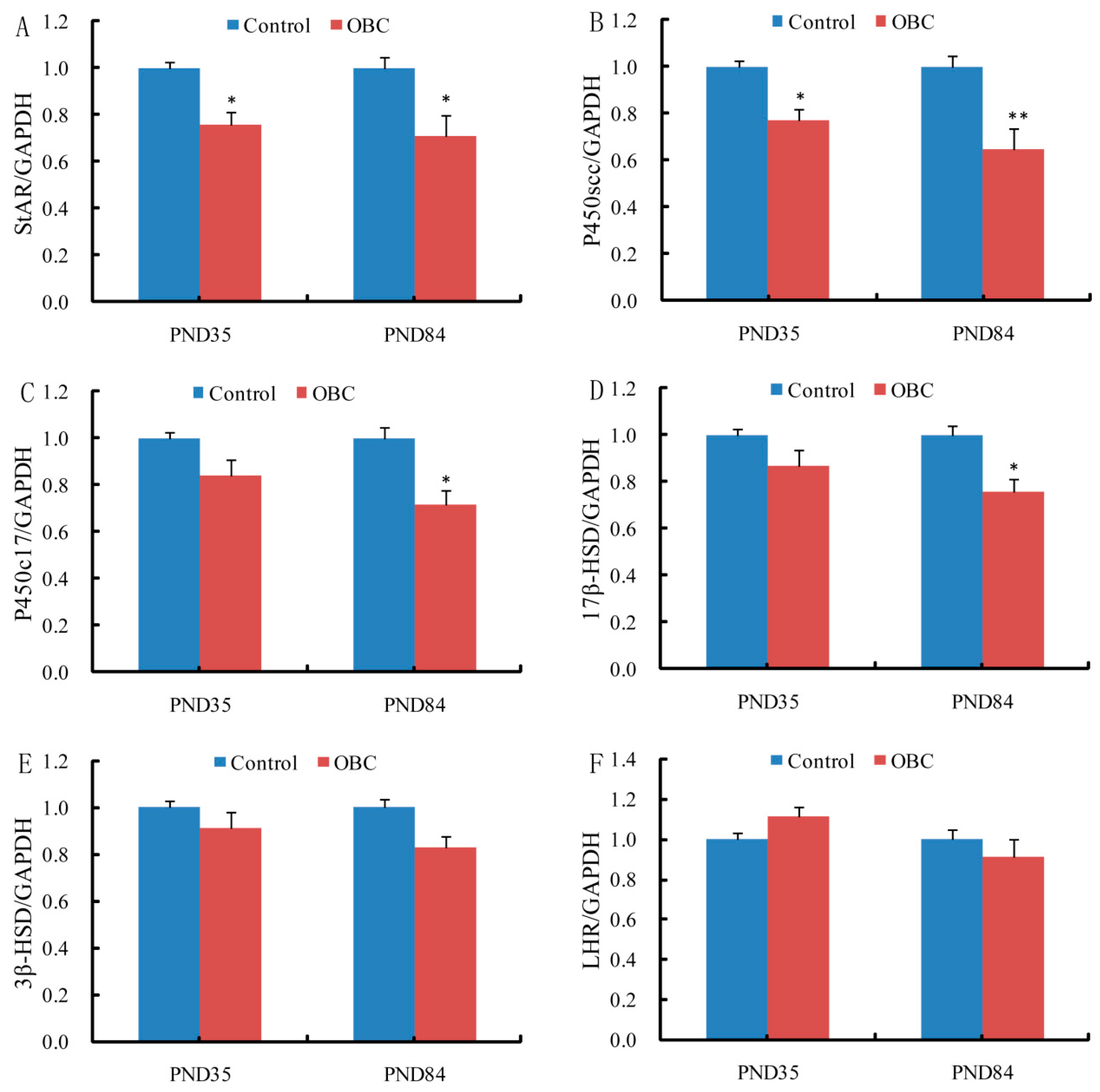 Toxics 11 00556 g004 Toxics 11 00556 g004