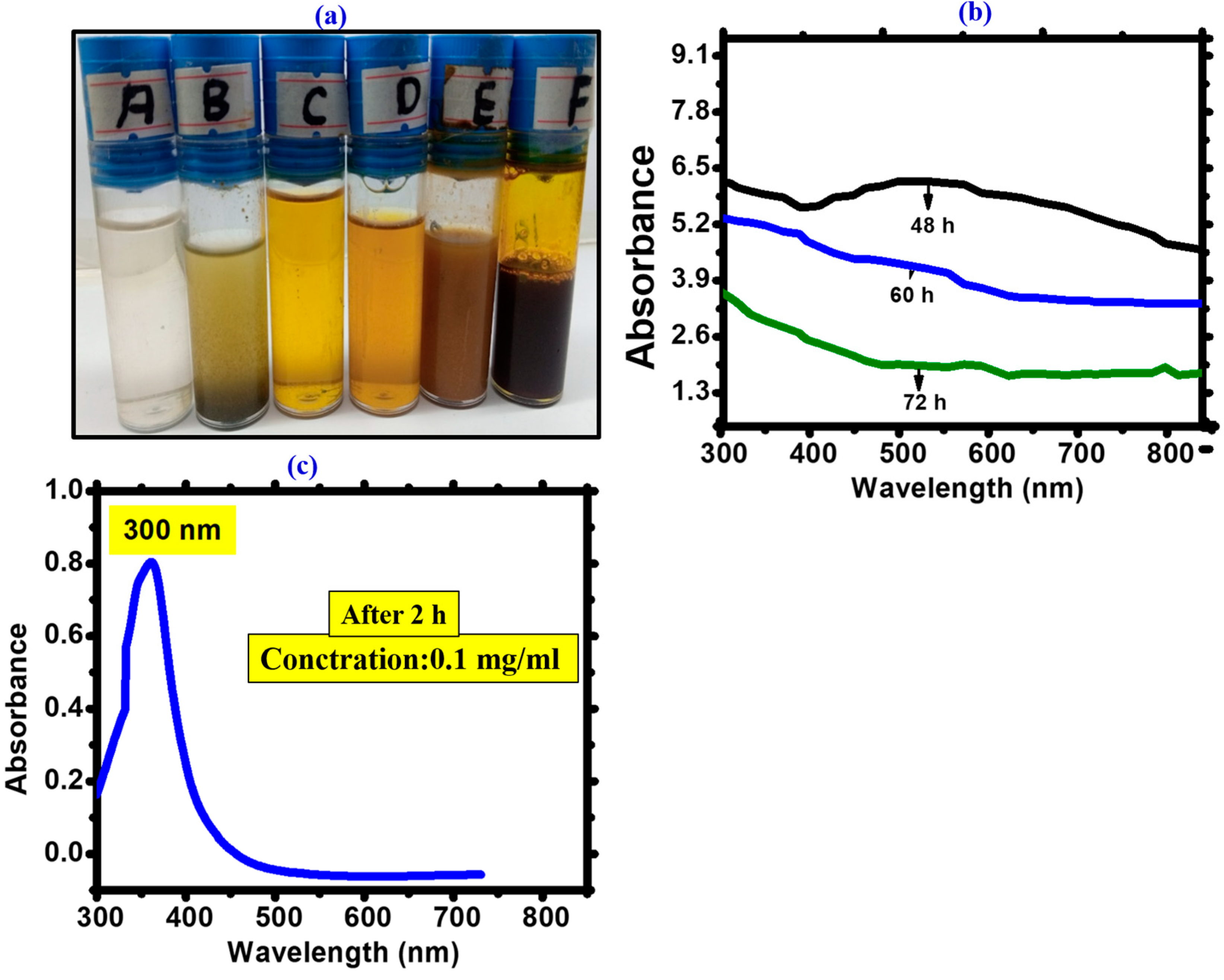 Toxics 11 00561 g003 Toxics 11 00561 g003