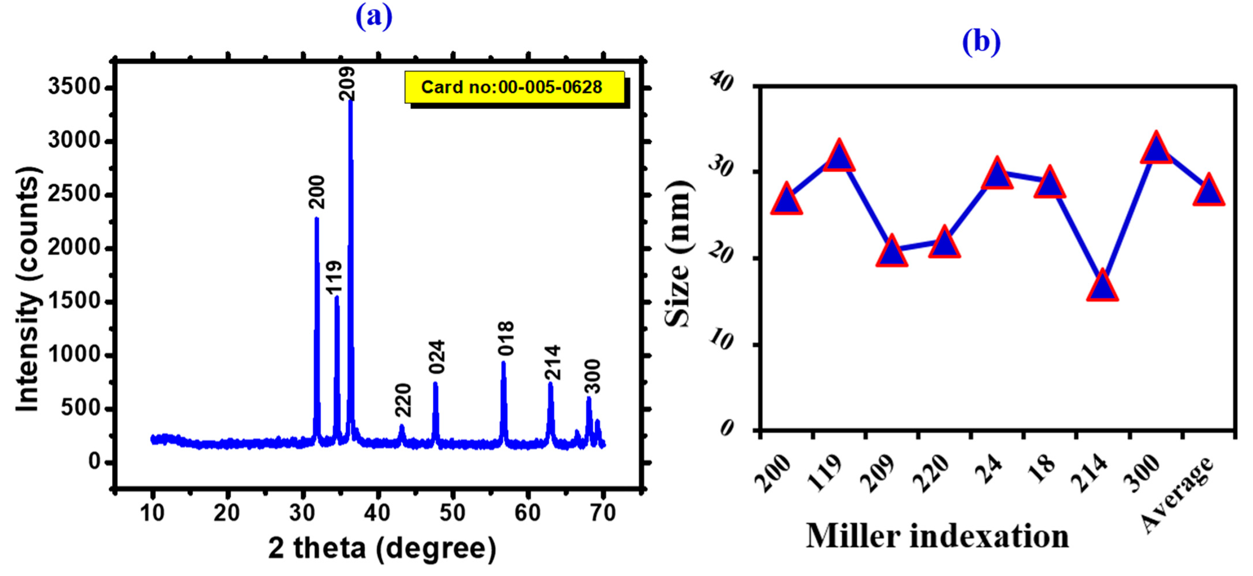 Toxics 11 00561 g004 Toxics 11 00561 g004