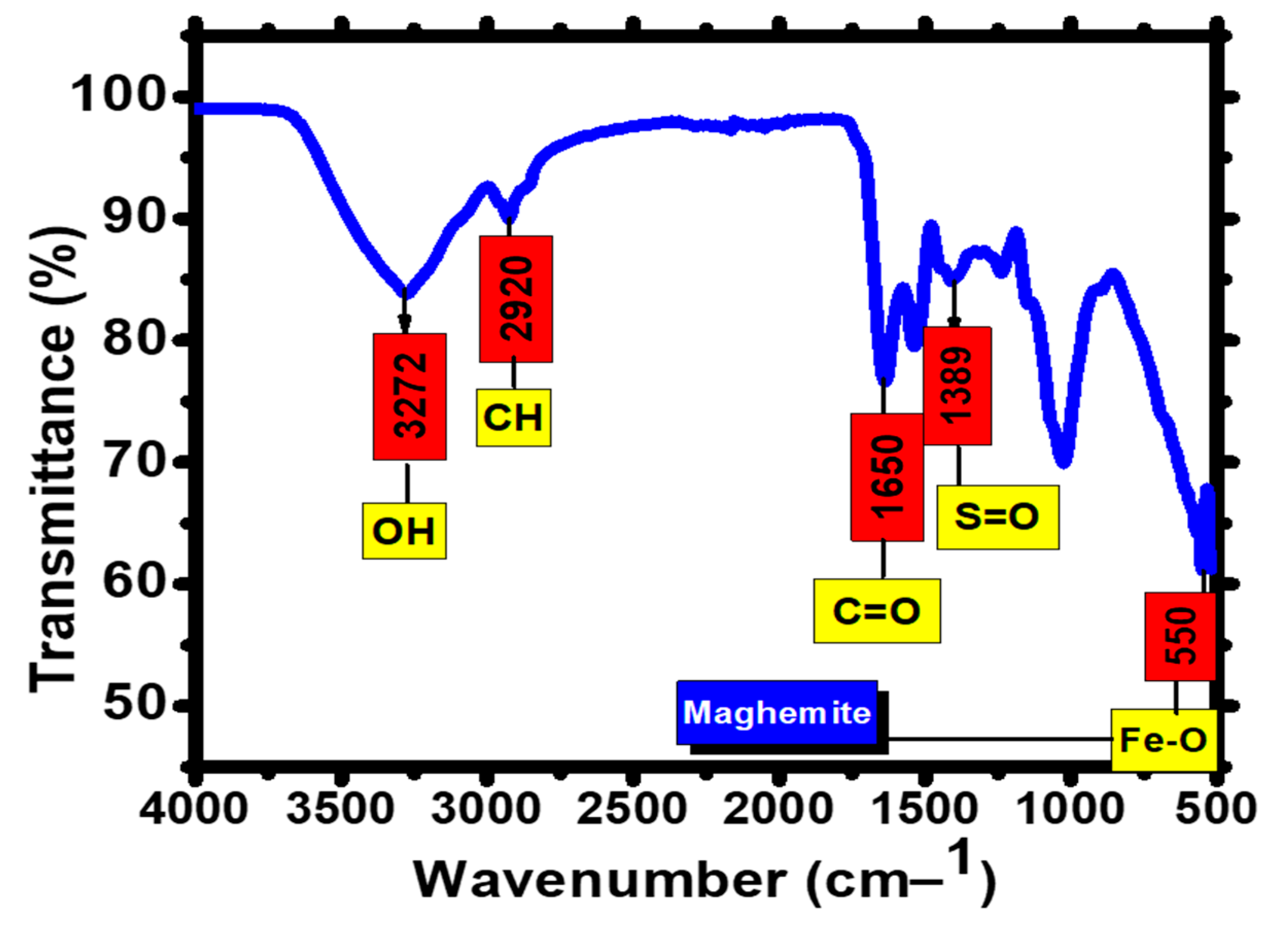 Toxics 11 00561 g005 Toxics 11 00561 g005