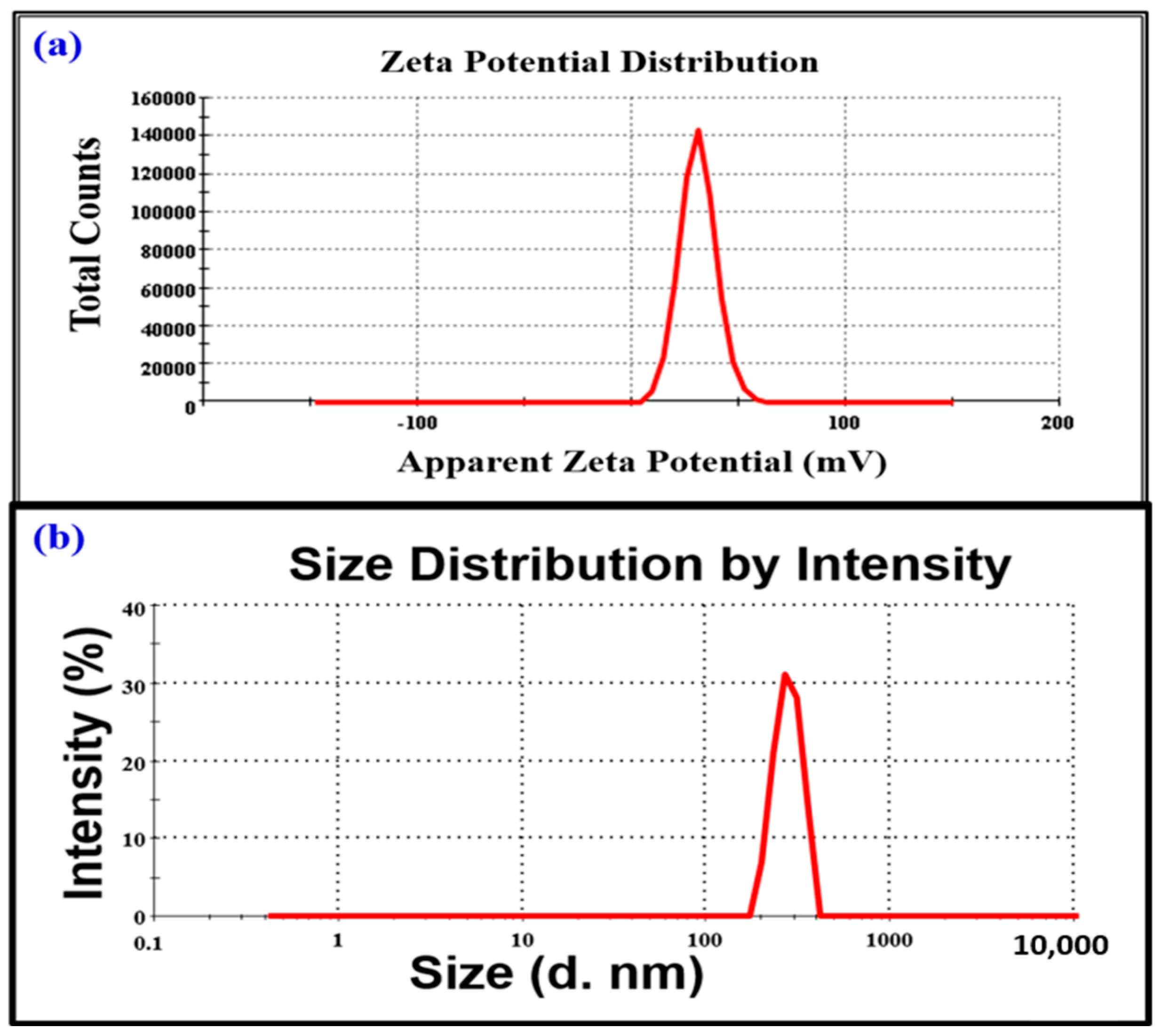 Toxics 11 00561 g007 Toxics 11 00561 g007