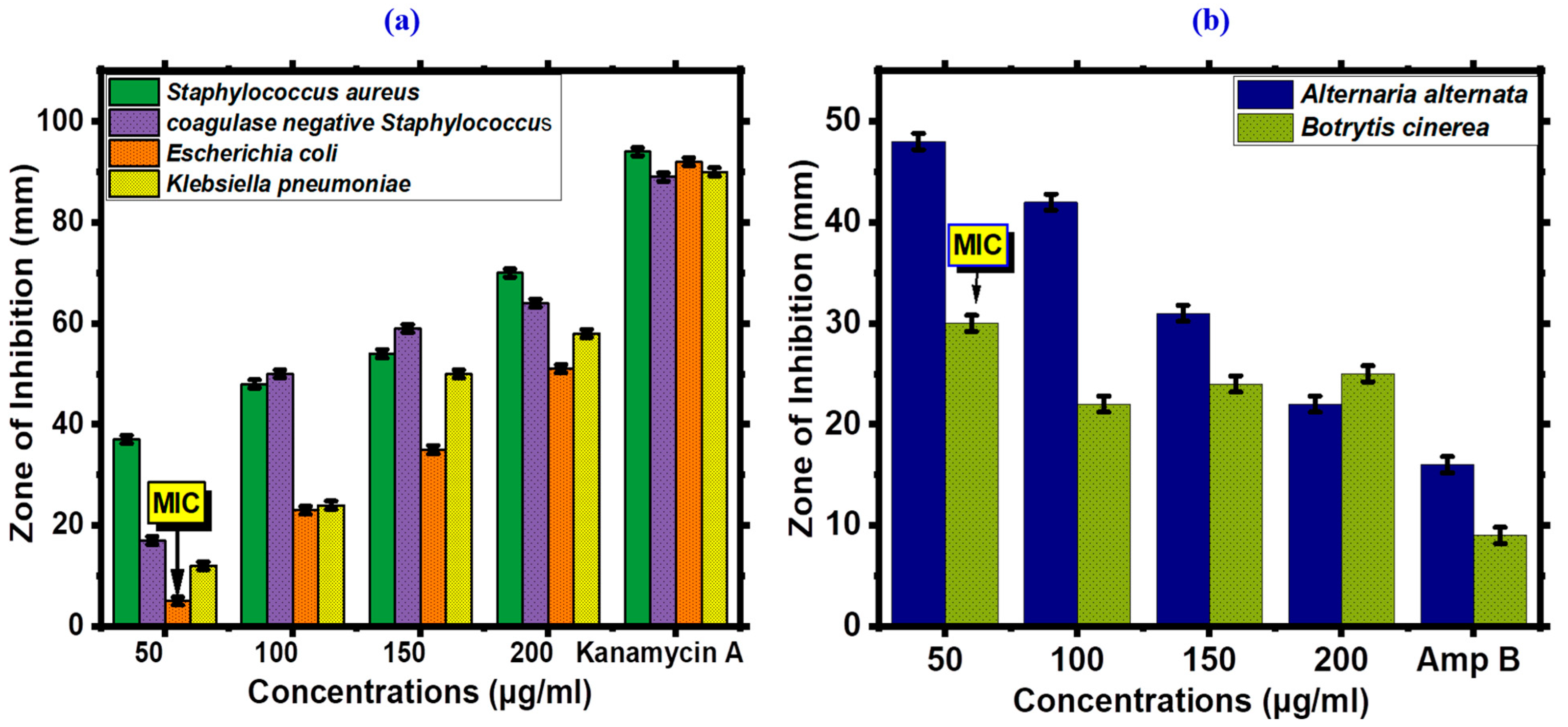 Toxics 11 00561 g008 Toxics 11 00561 g008