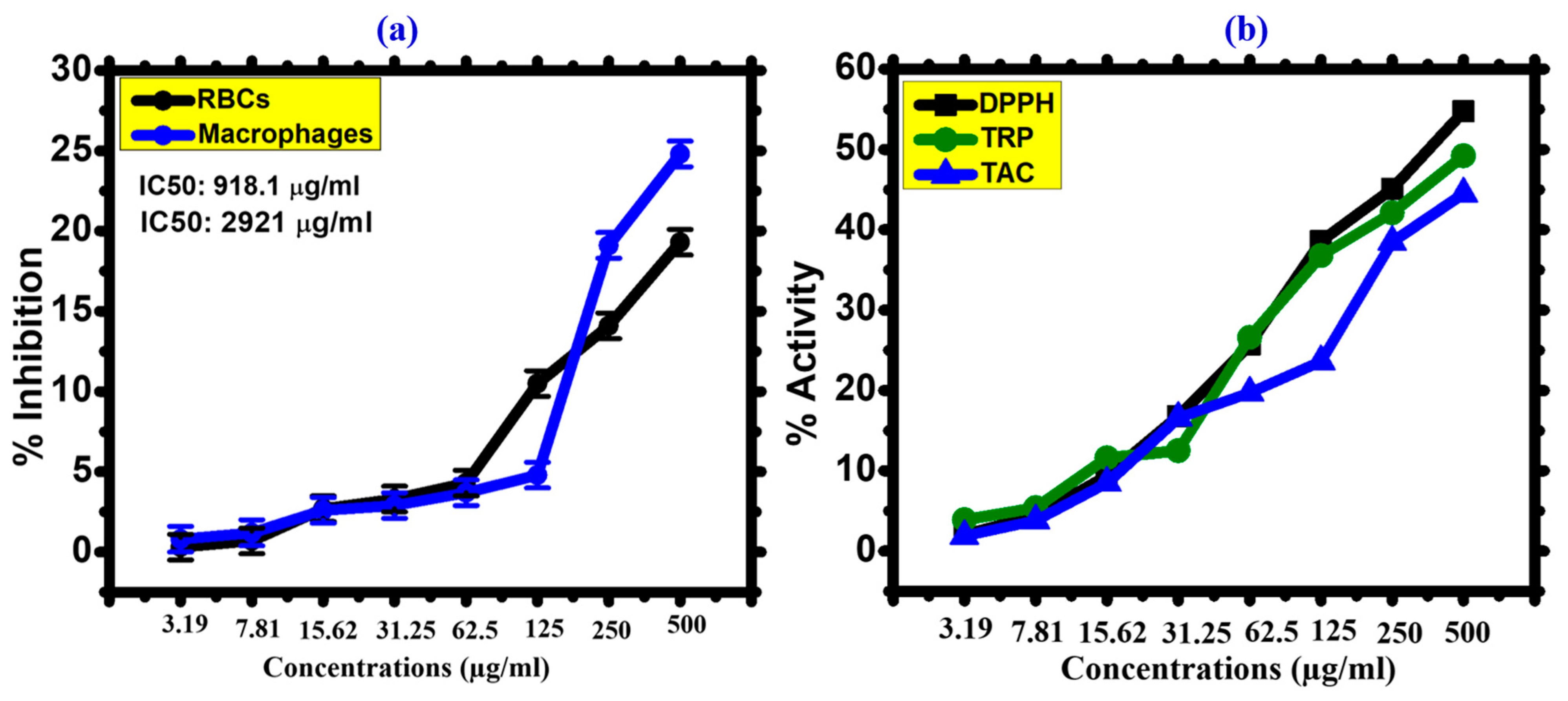 Toxics 11 00561 g011 Toxics 11 00561 g011