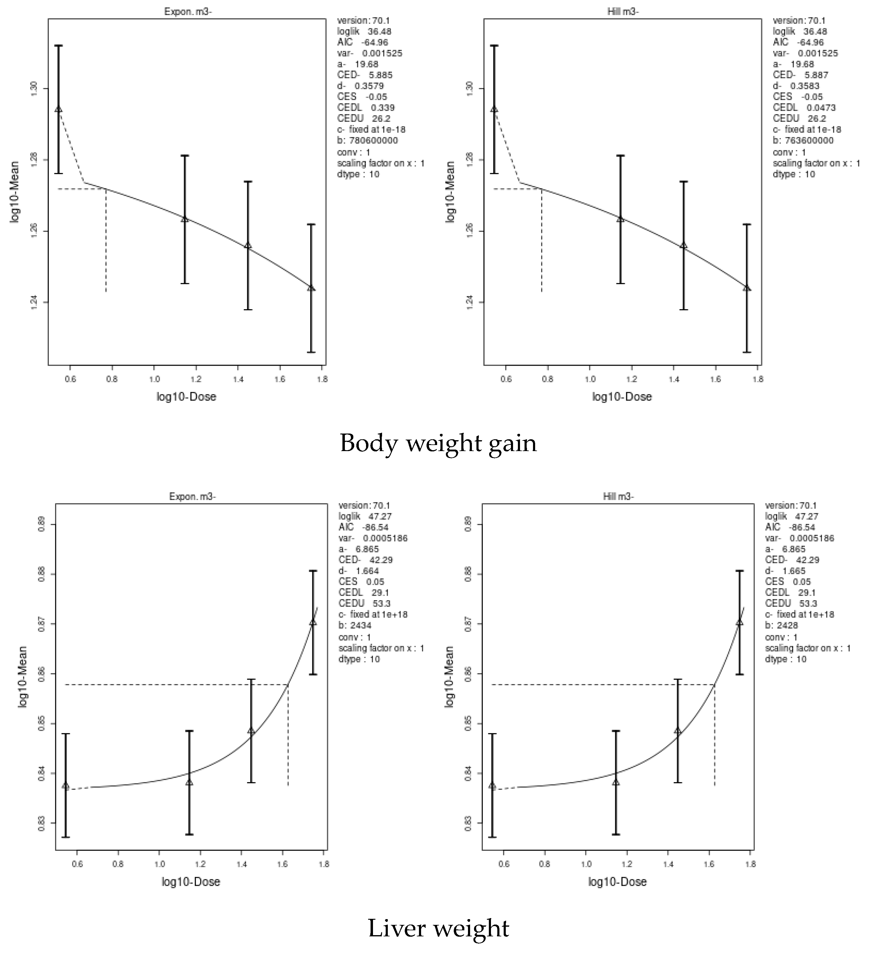 Toxics 11 00569 g003