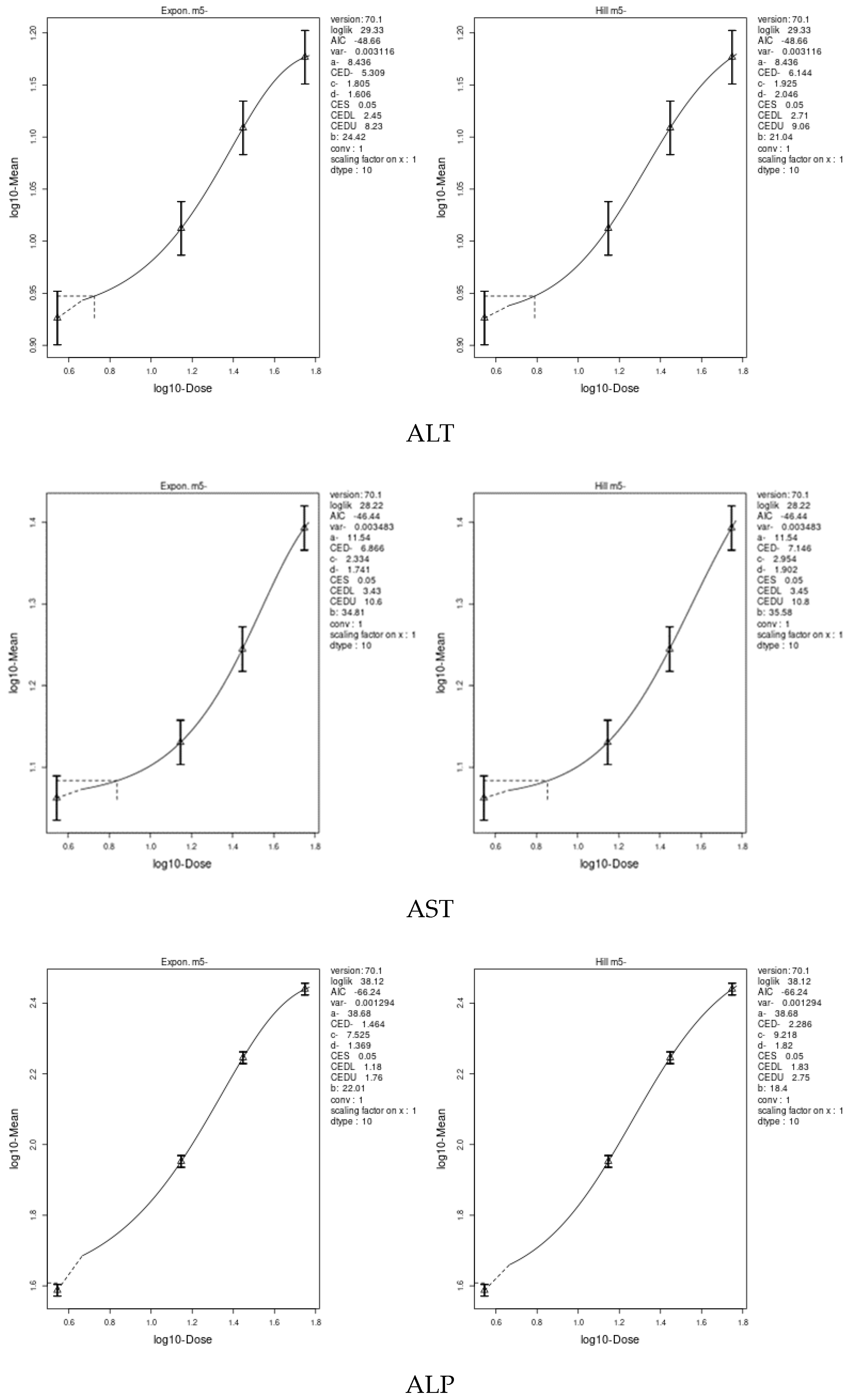 Toxics 11 00569 g005a
