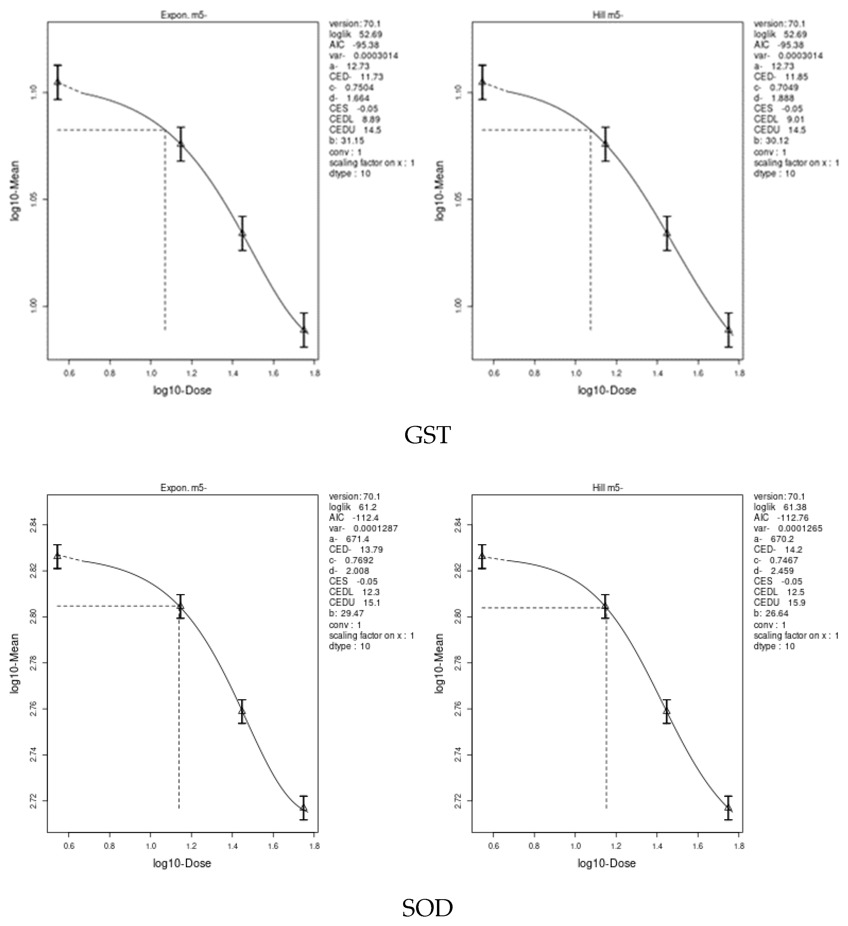 Toxics 11 00569 g007b