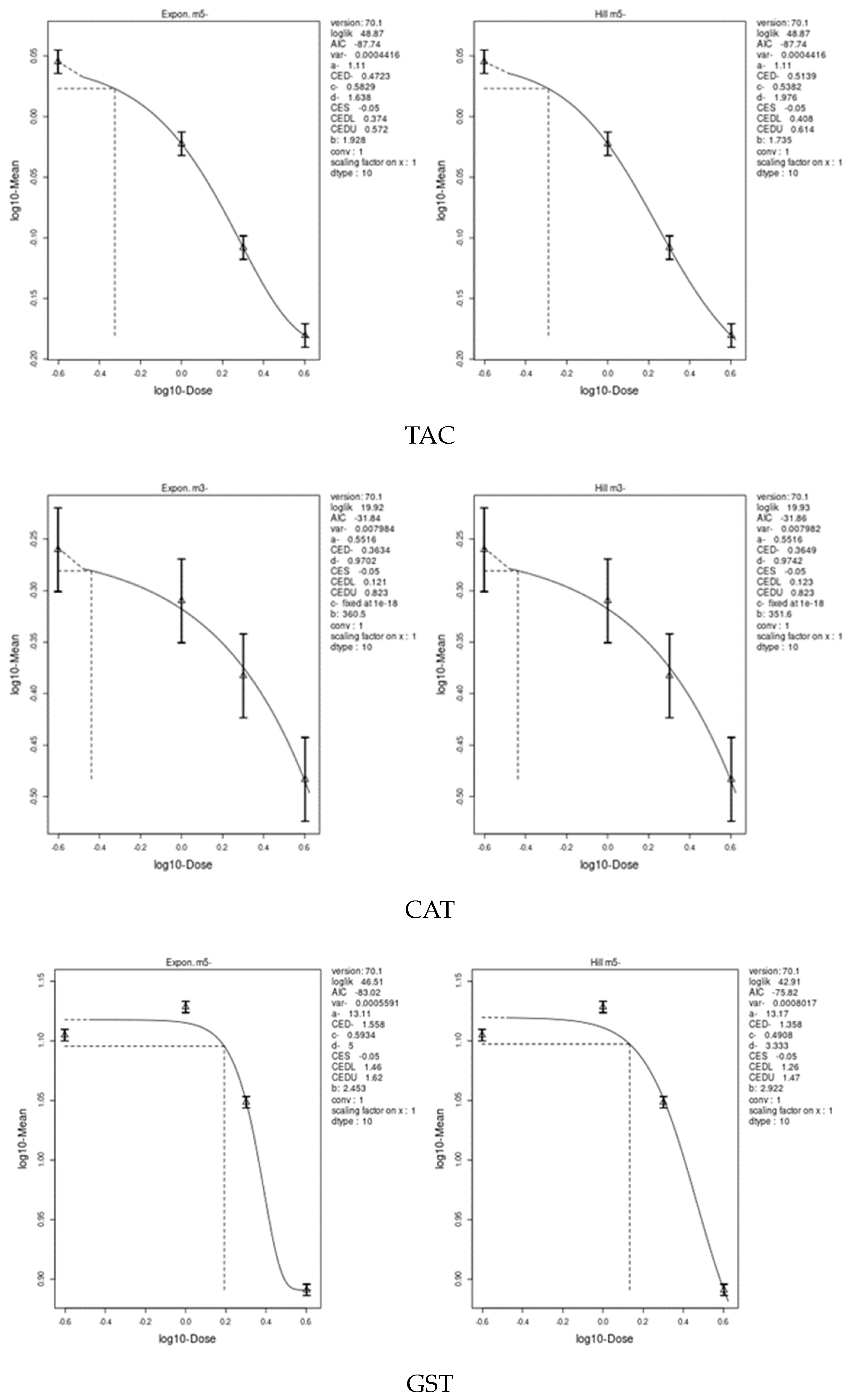 Toxics 11 00569 g008b