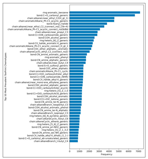 Toxics 11 00572 g0a1