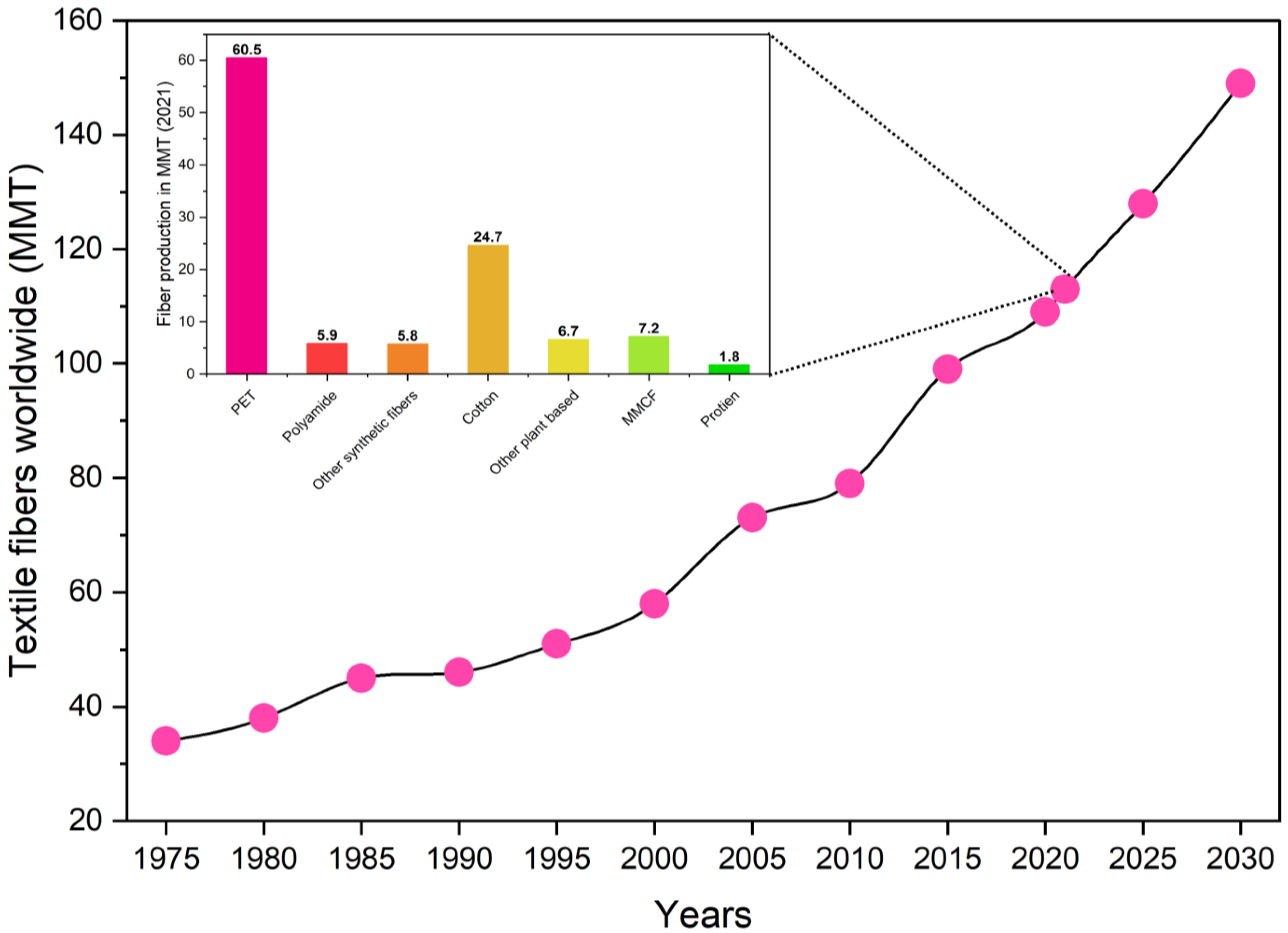 Toxics 11 00575 g001 Toxics 11 00575 g001