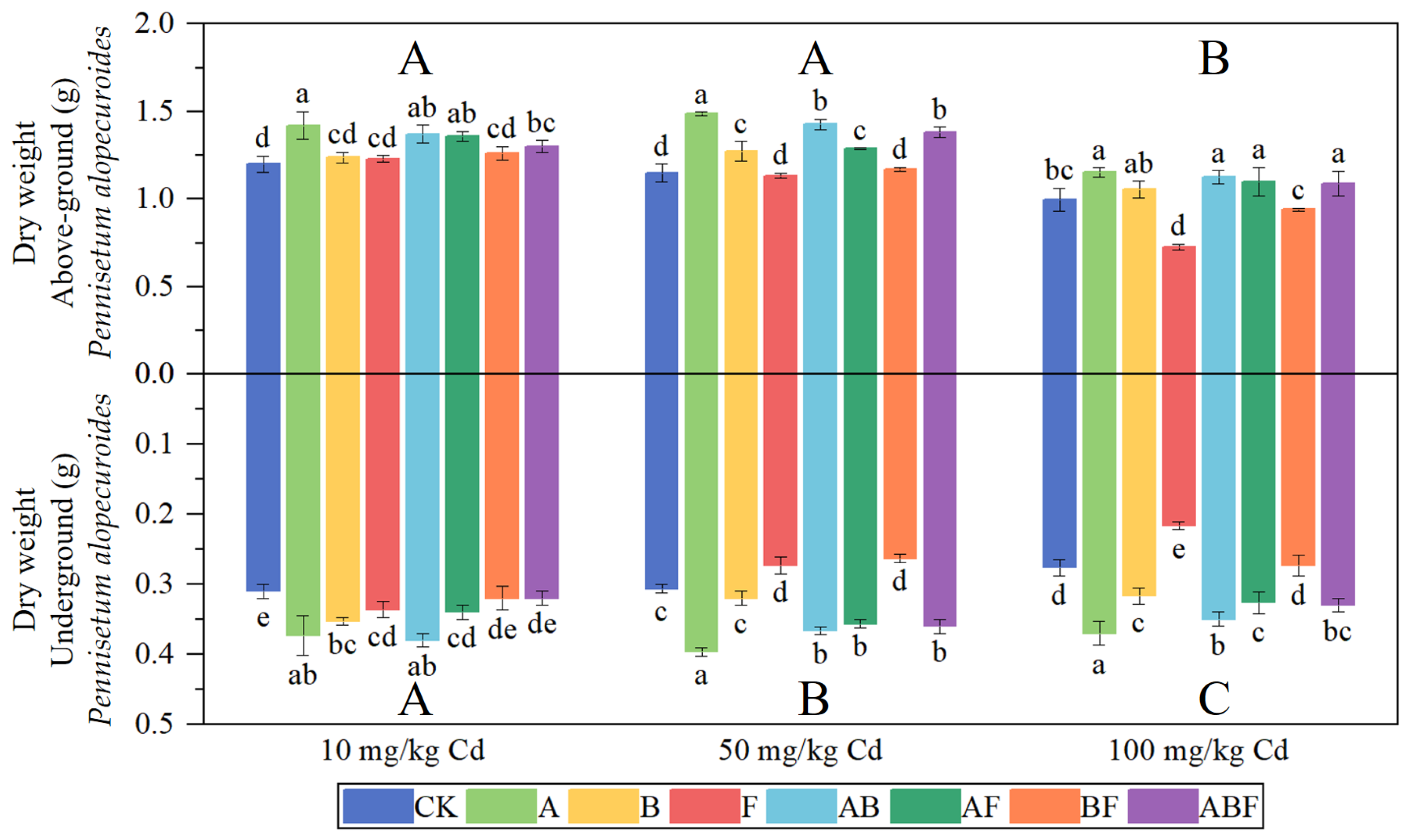 Toxics 11 00582 g004