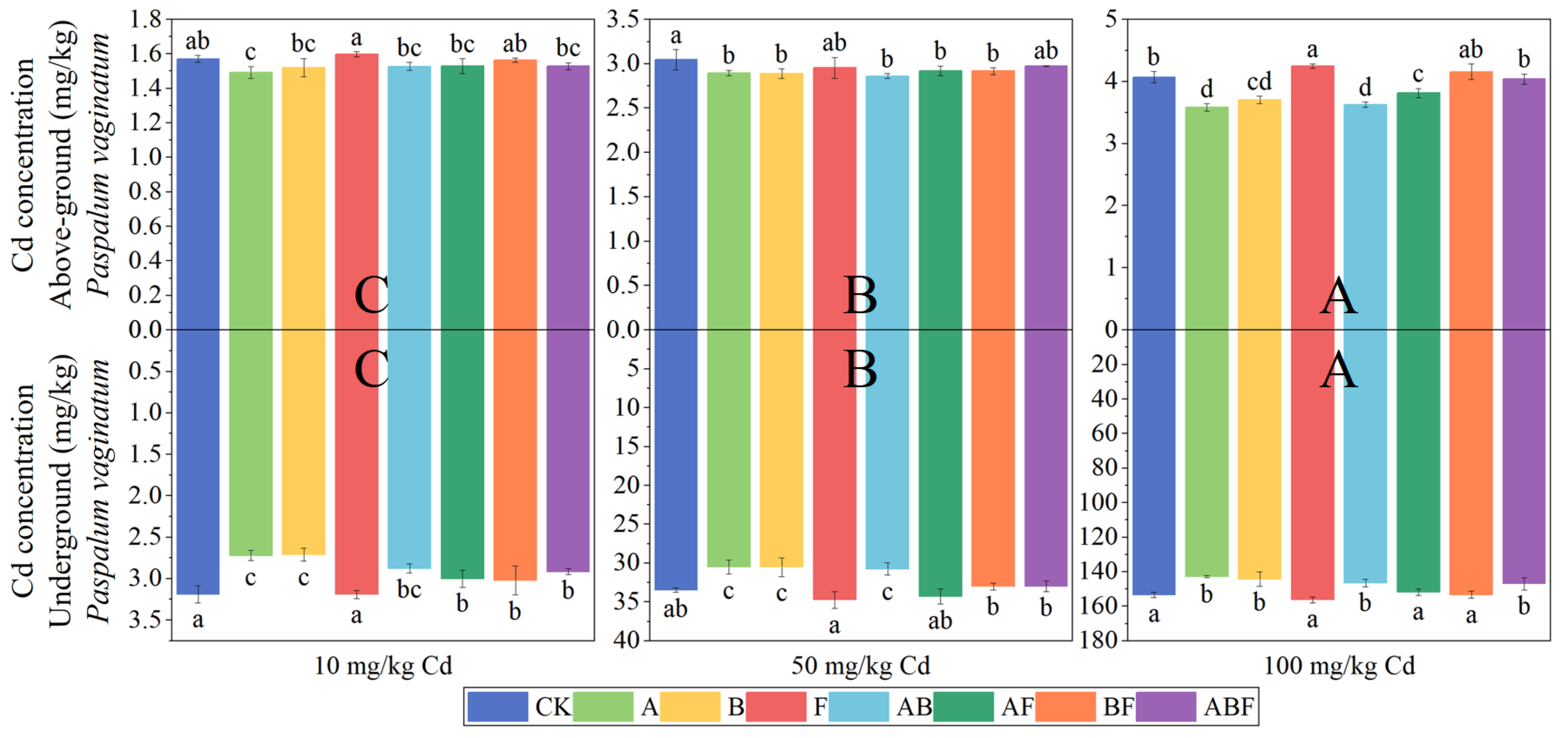 Toxics 11 00582 g005