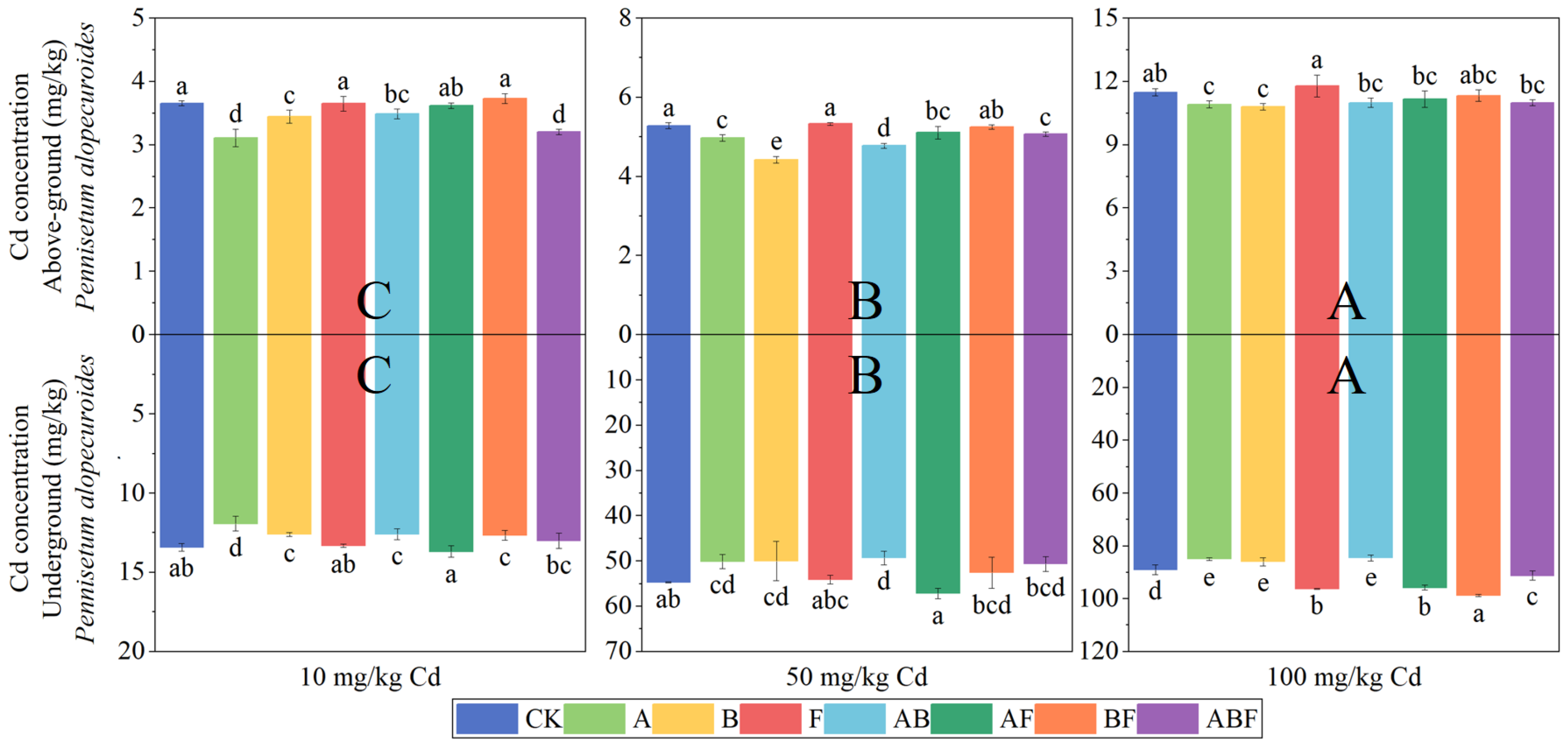 Toxics 11 00582 g006