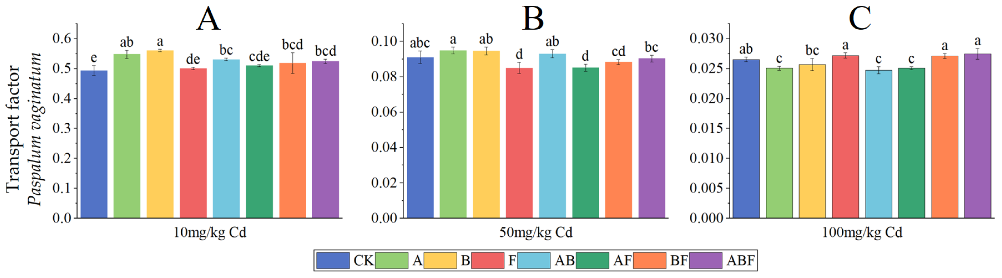 Toxics 11 00582 g007