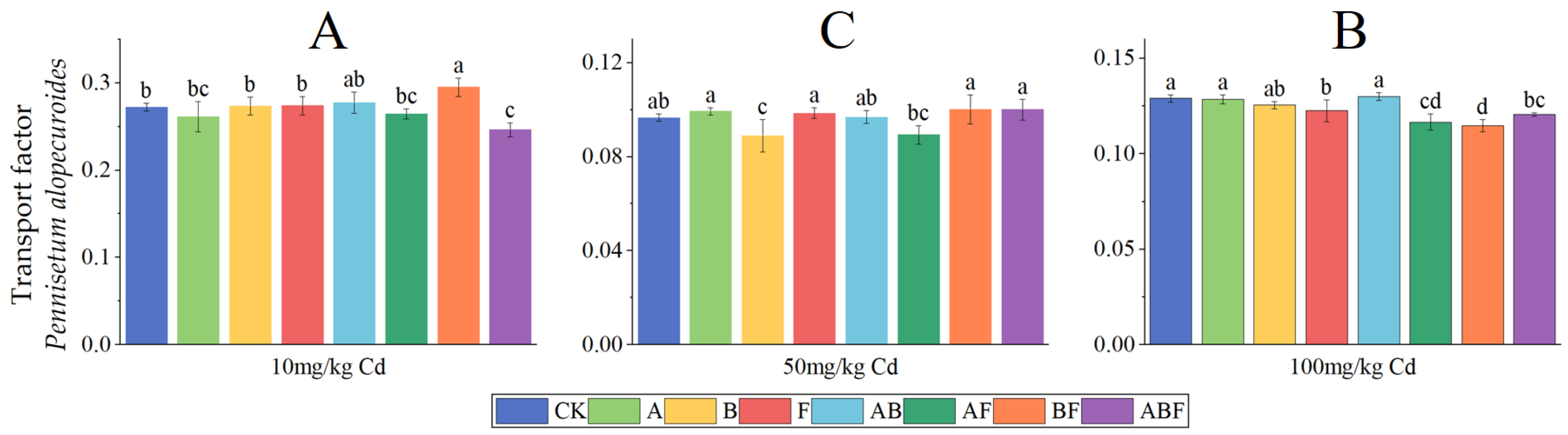 Toxics 11 00582 g008