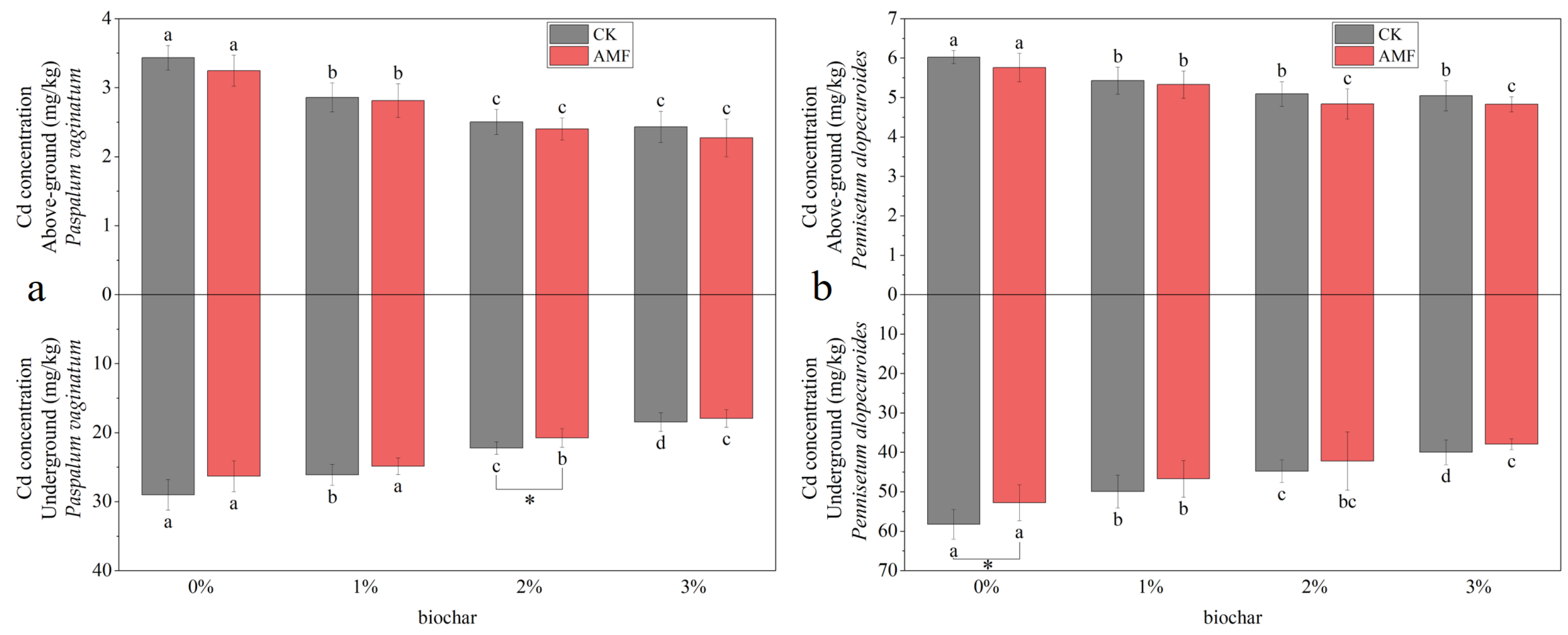 Toxics 11 00582 g010